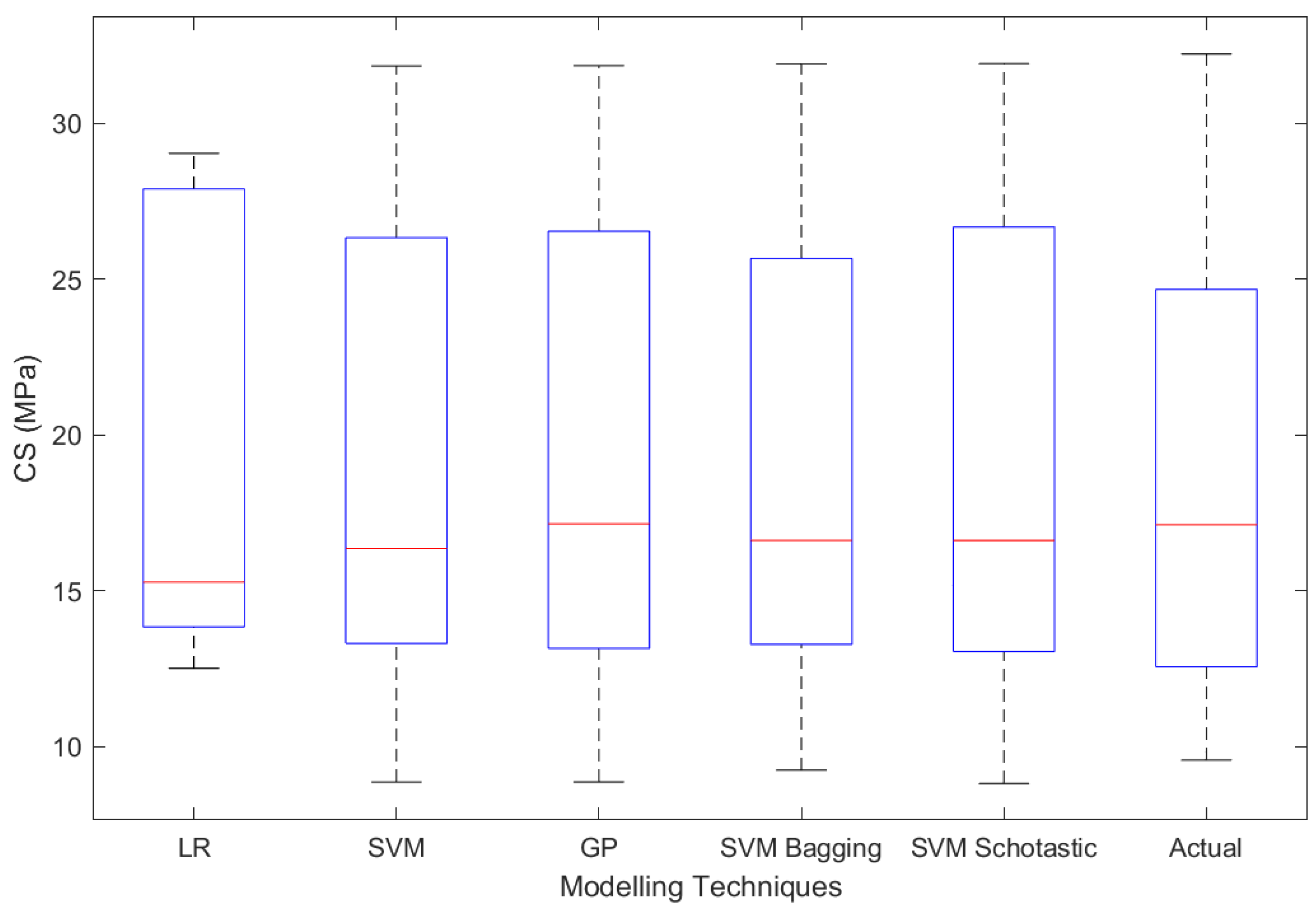 Materials 15 05811 g013 550