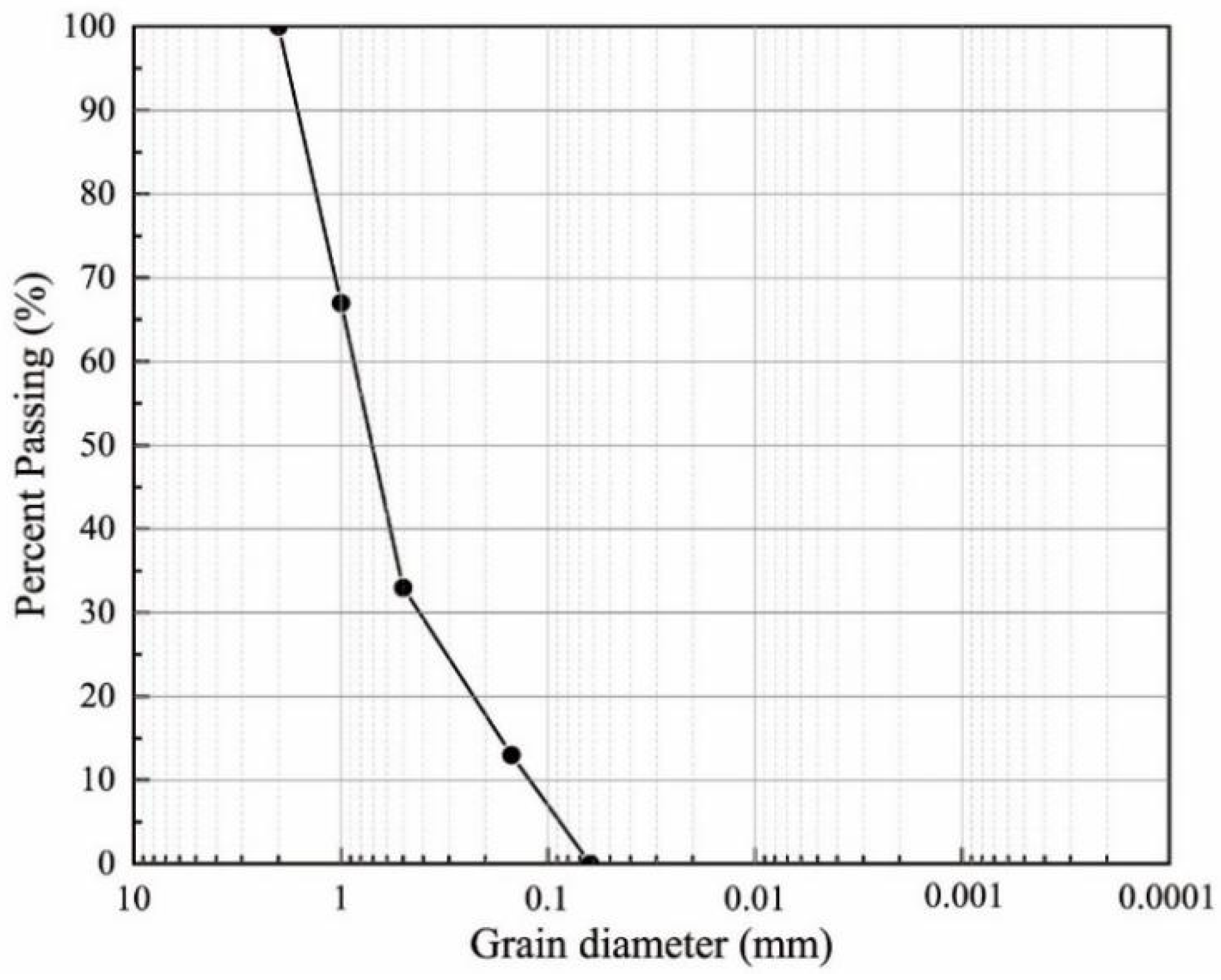 Materials 15 05814 g002 550