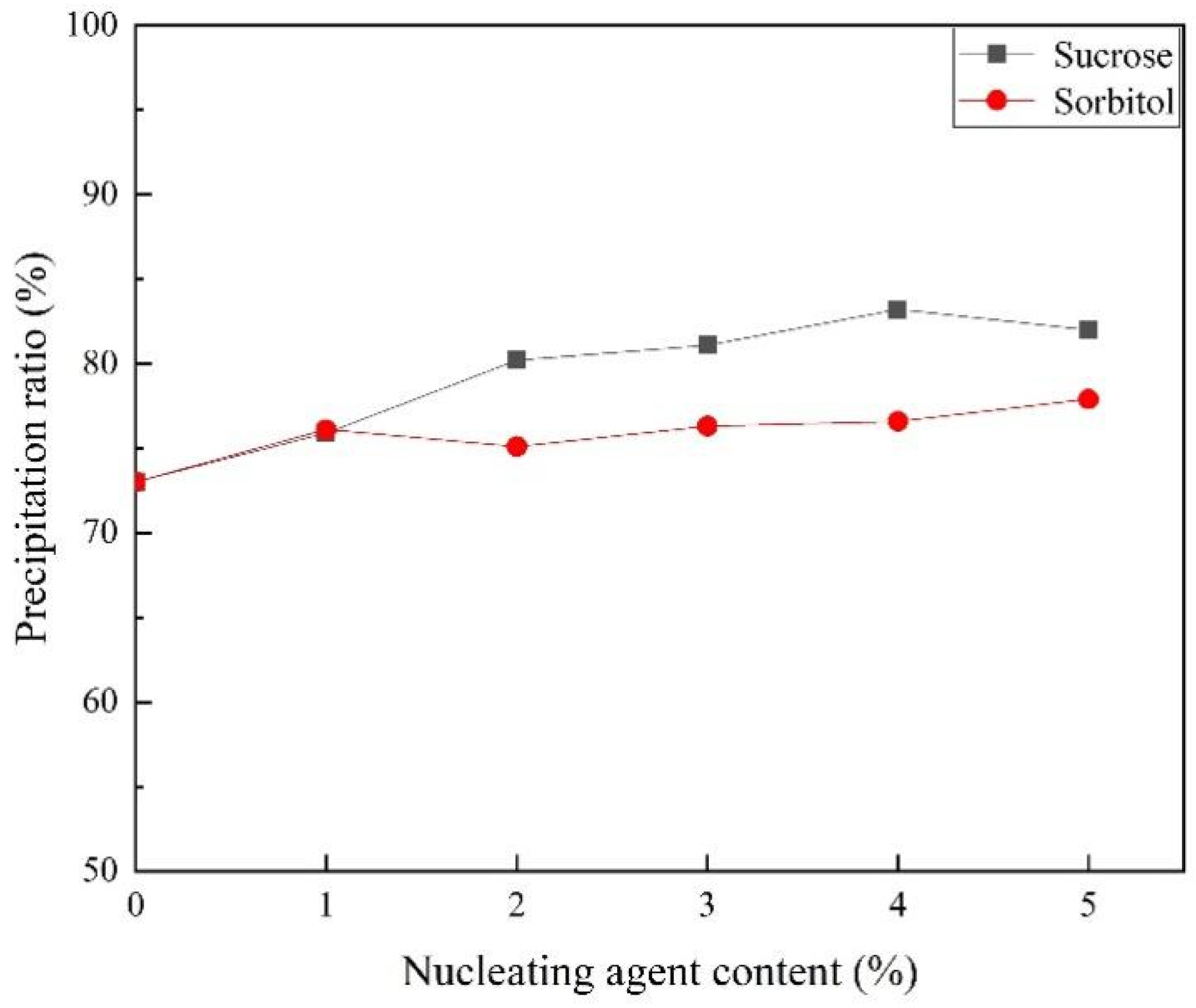 Materials 15 05814 g005 550