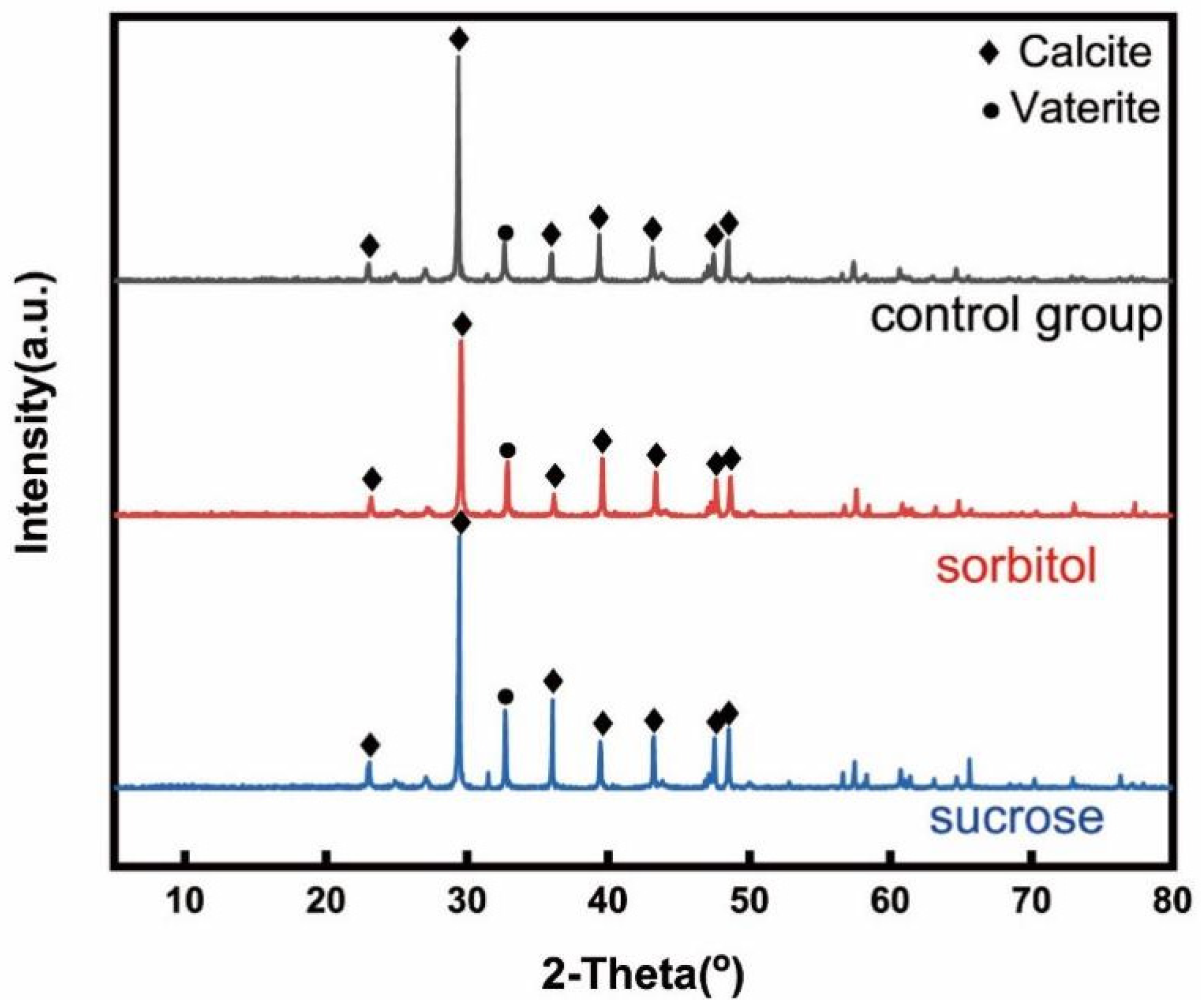 Materials 15 05814 g009 550