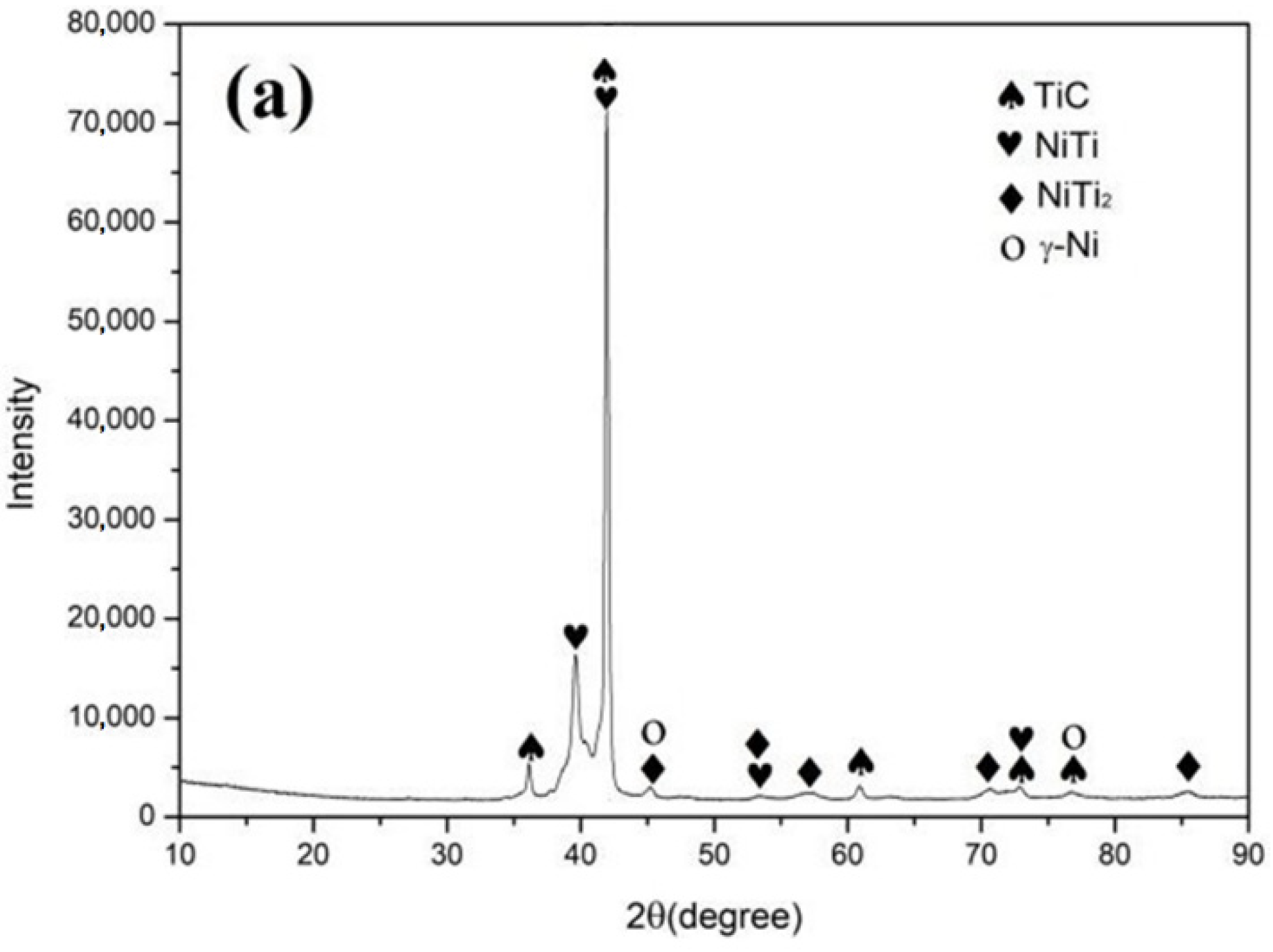 Materials 15 05819 g003a