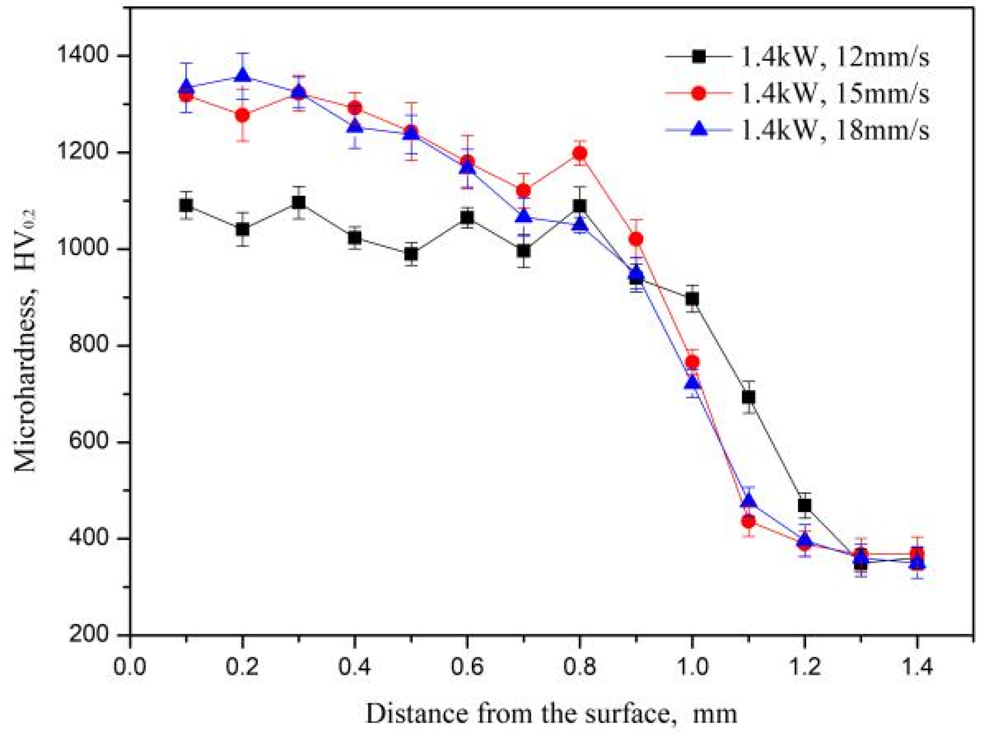 Materials 15 05819 g007