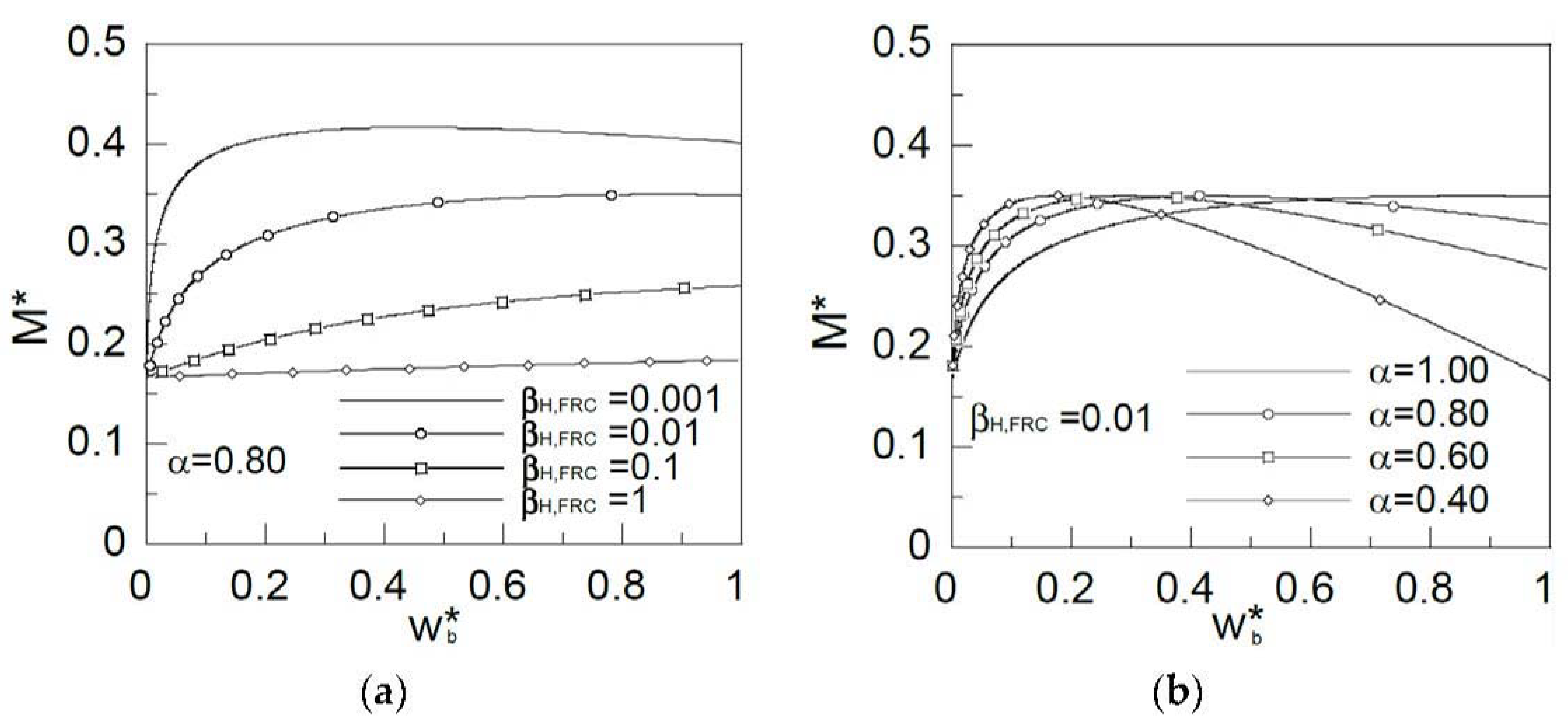 Materials 15 05821 g005