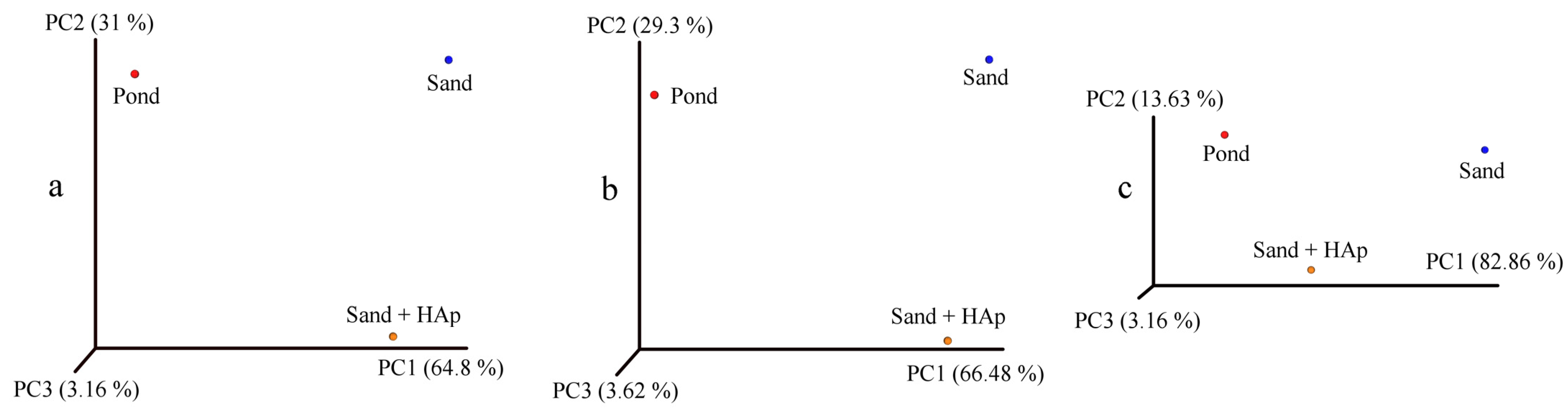 Materials 15 05824 g004 Materials 15 05824 g004
