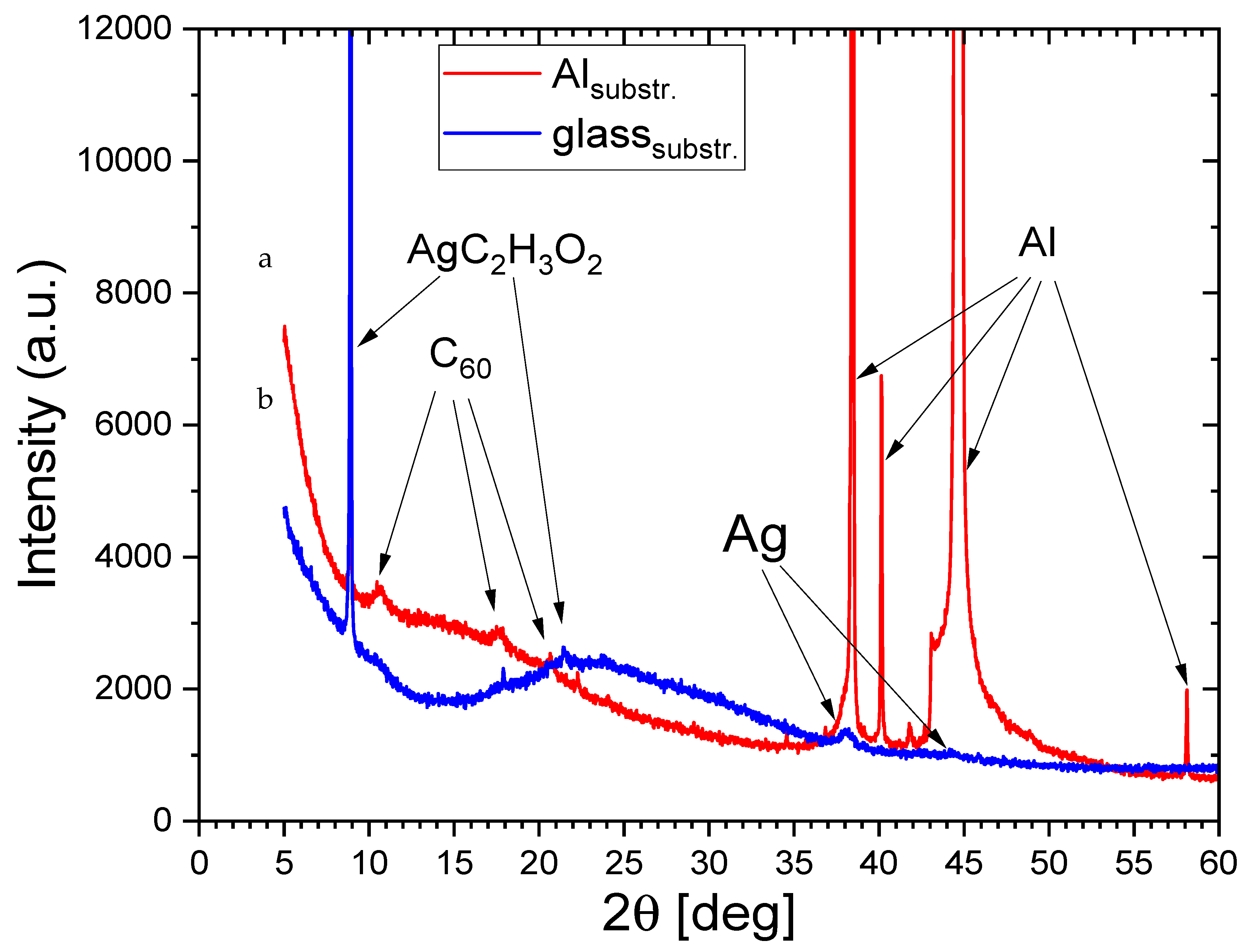 Materials 15 05826 g002 550