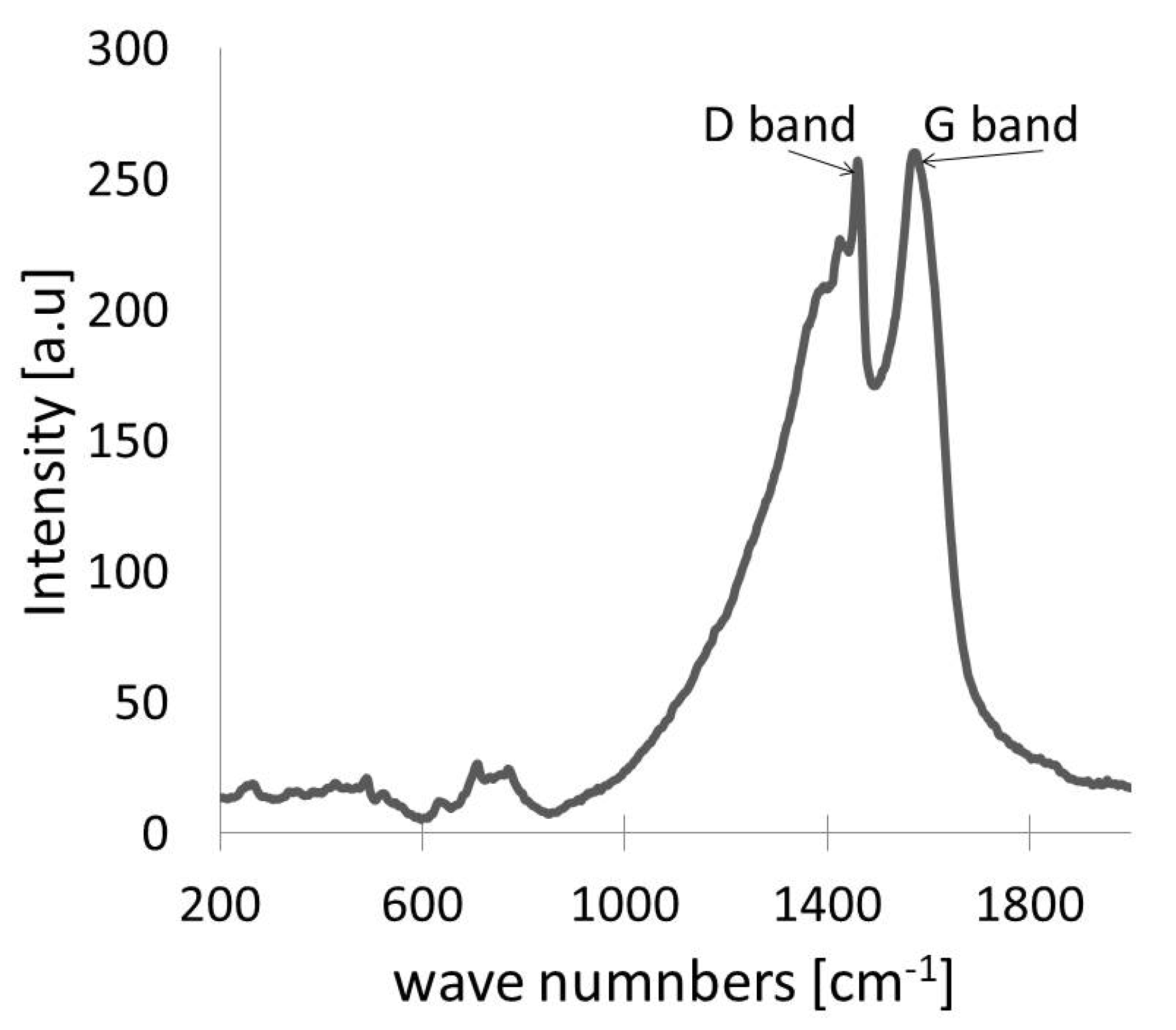 Materials 15 05826 g003 550