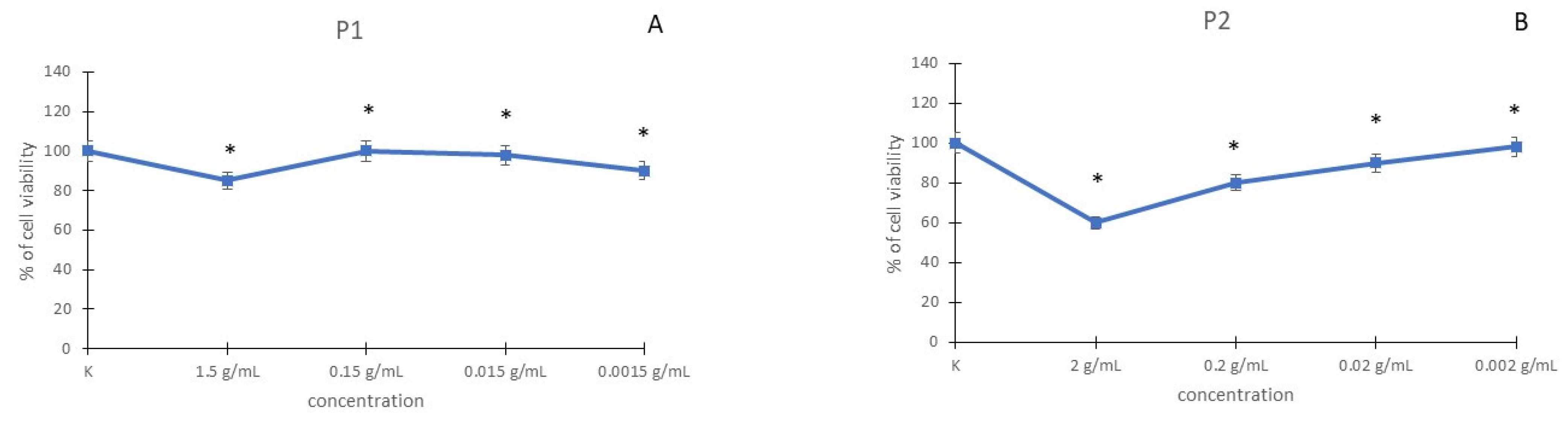 Materials 15 05826 g005a 550
