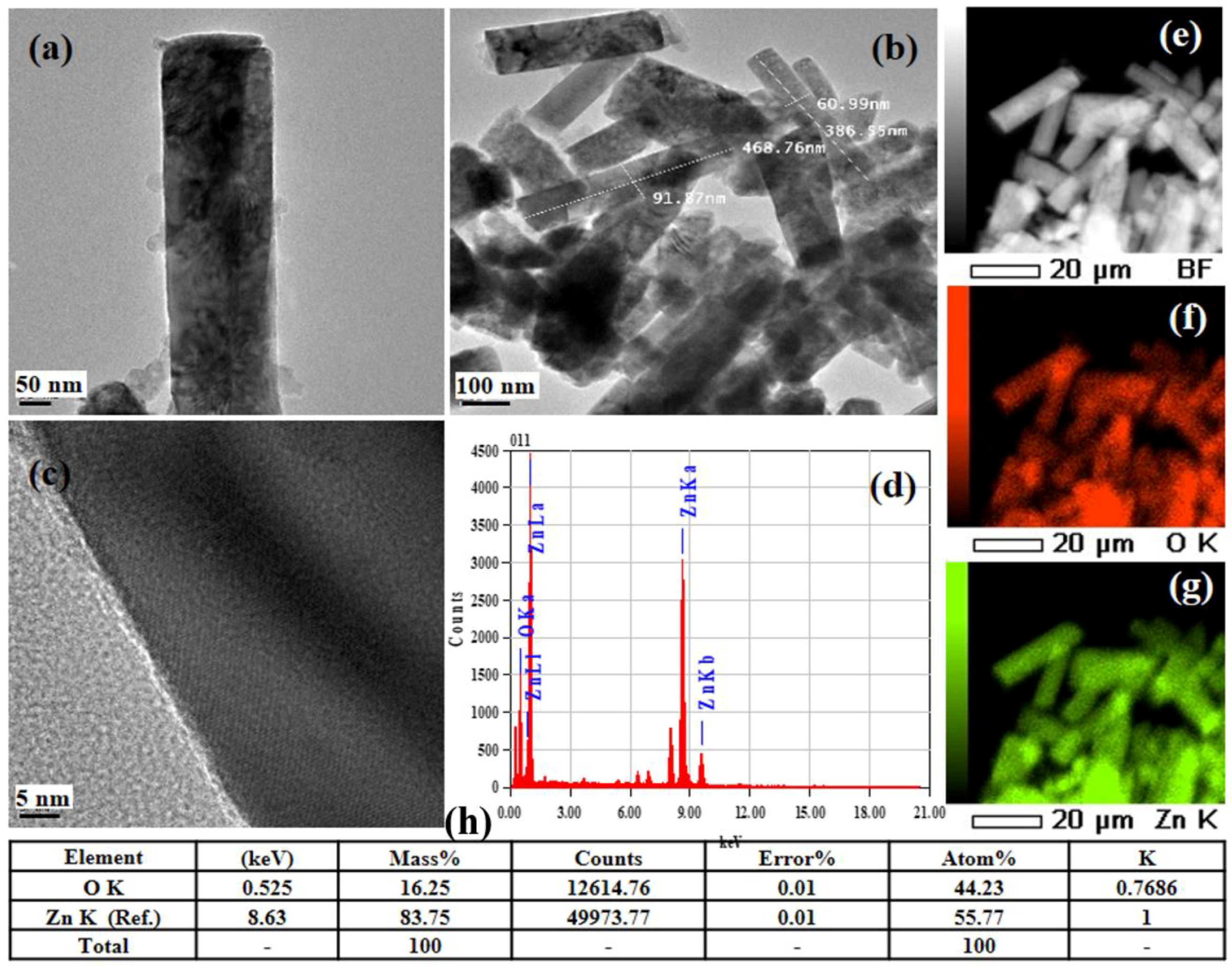 Materials 15 05827 g006 Materials 15 05827 g006