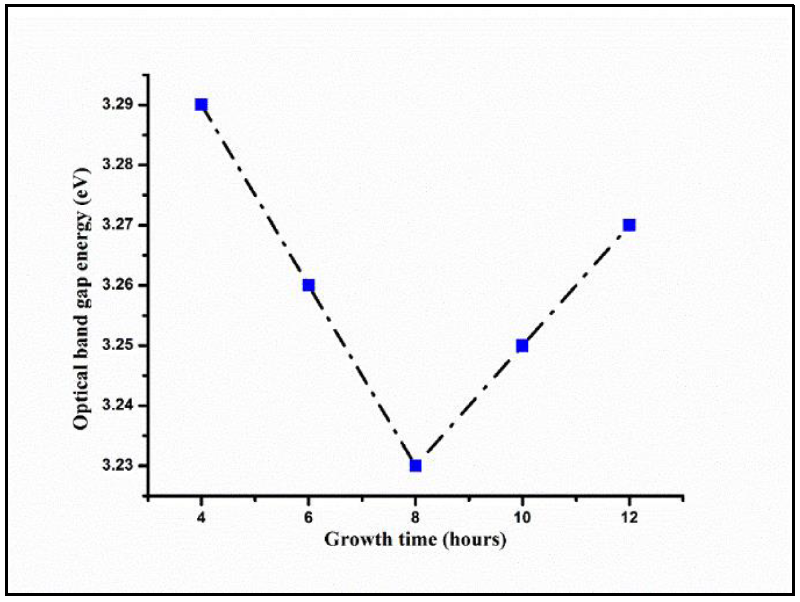 Materials 15 05827 g009 Materials 15 05827 g009