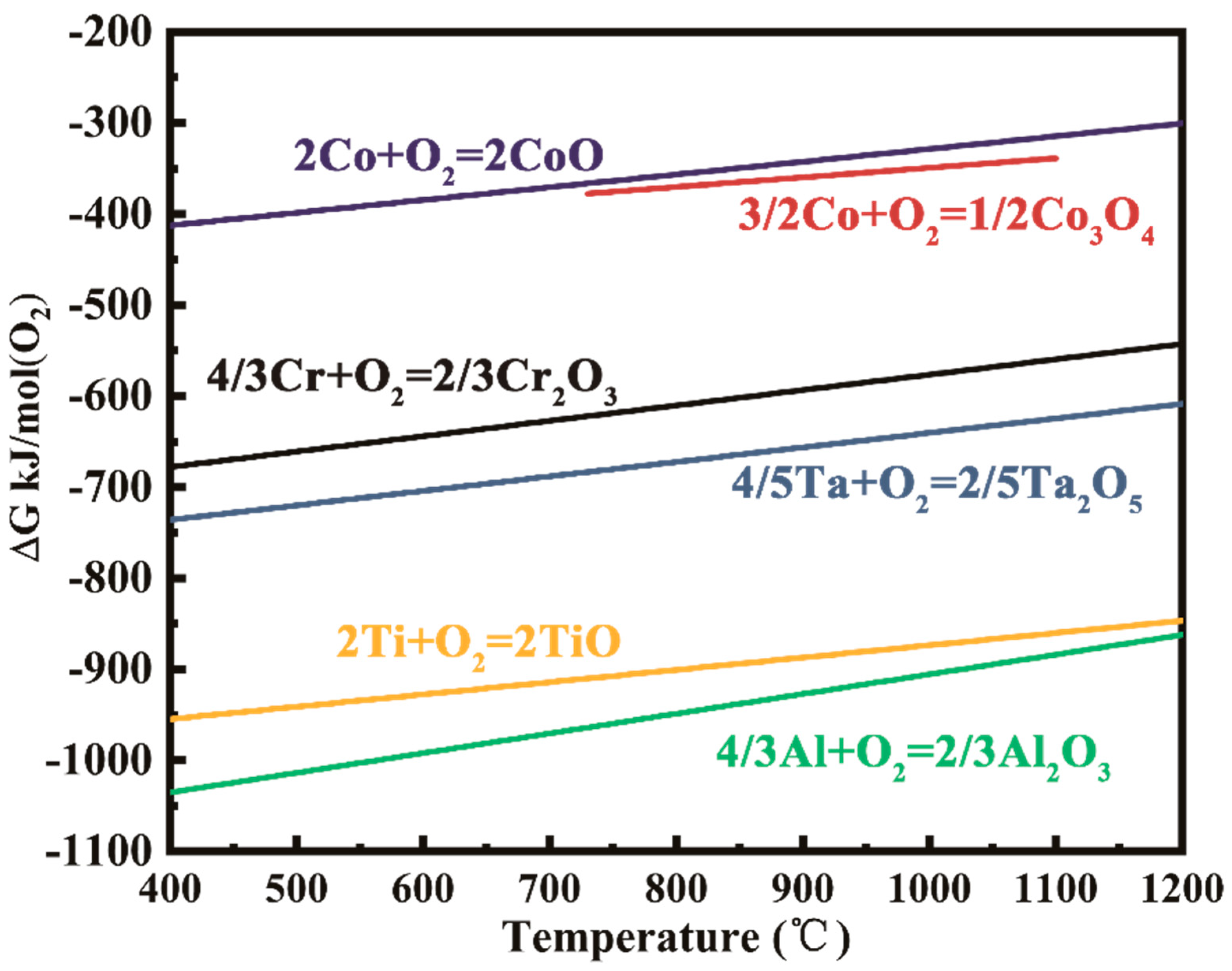 Materials 15 05833 g011 550