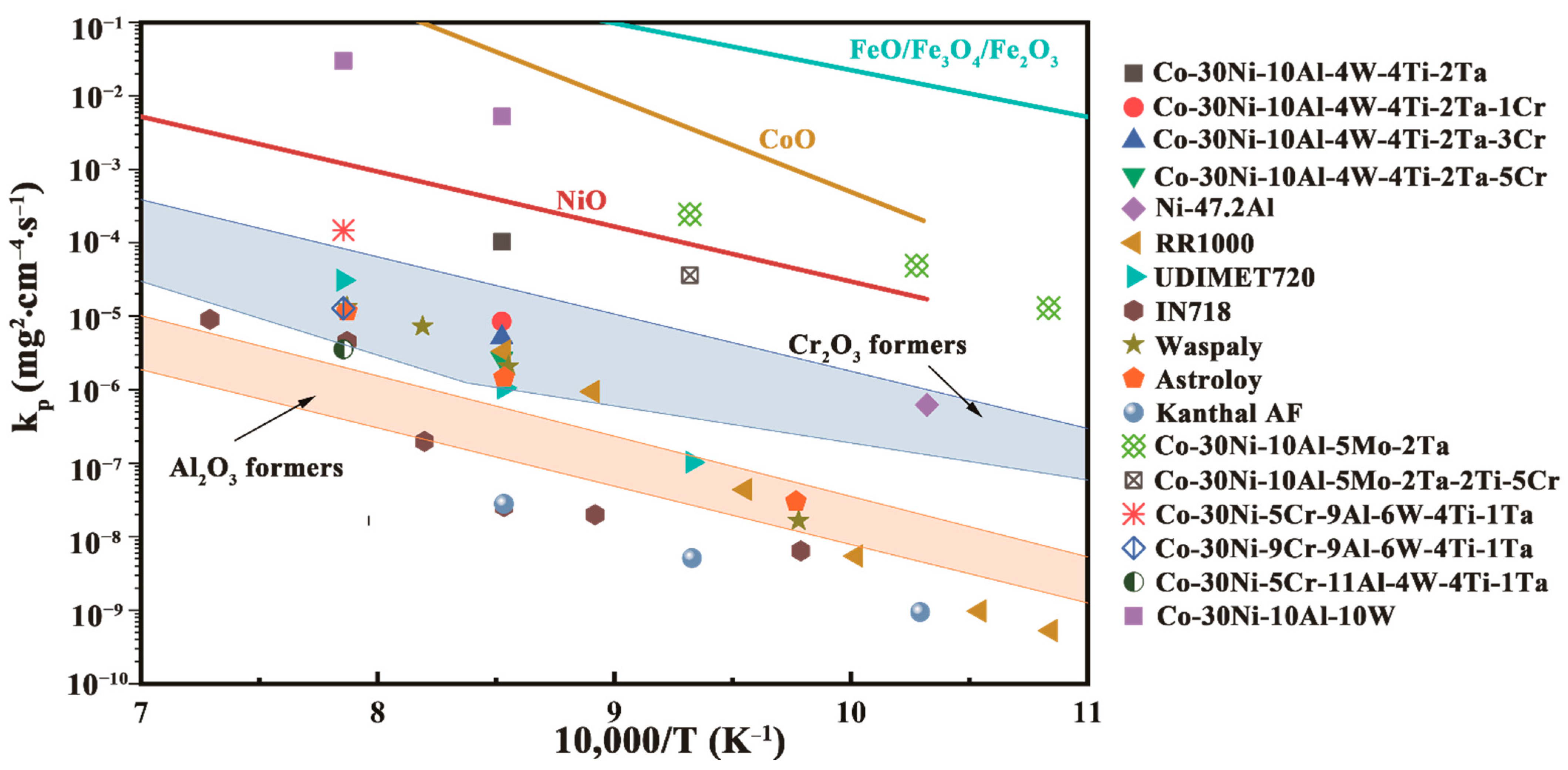Materials 15 05833 g012 550