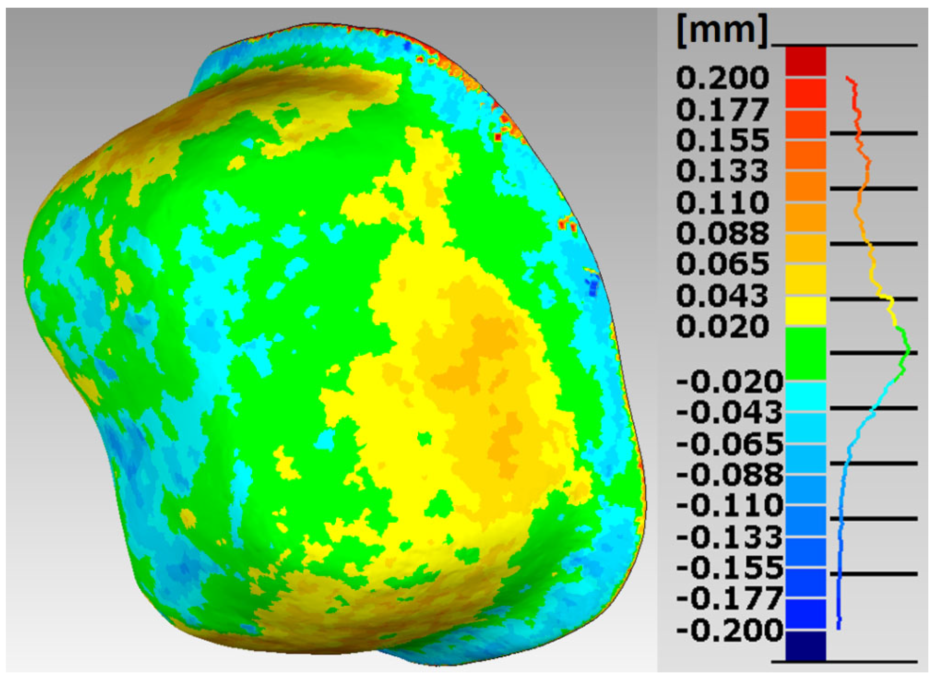 Materials 15 05835 g009