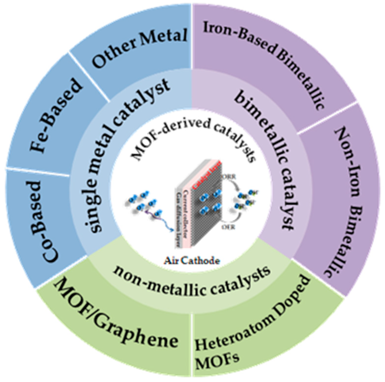 Materials 15 05837 g003