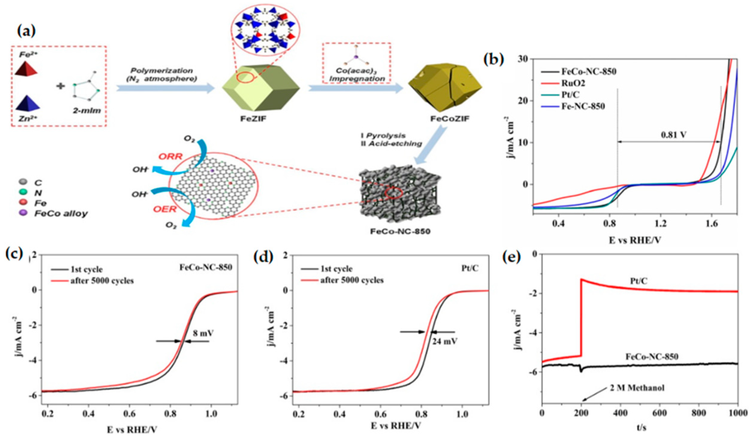 Materials 15 05837 g010