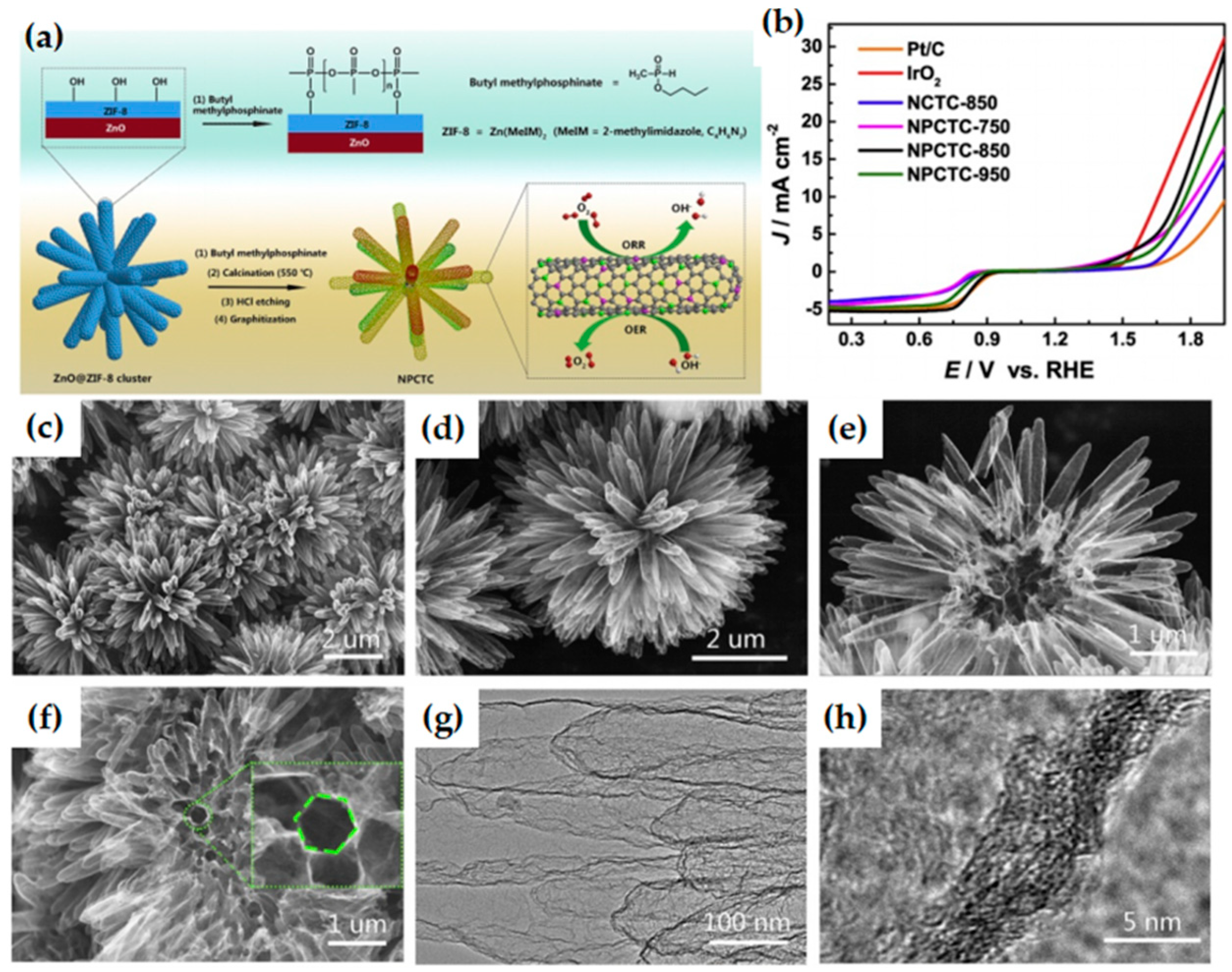 Materials 15 05837 g014