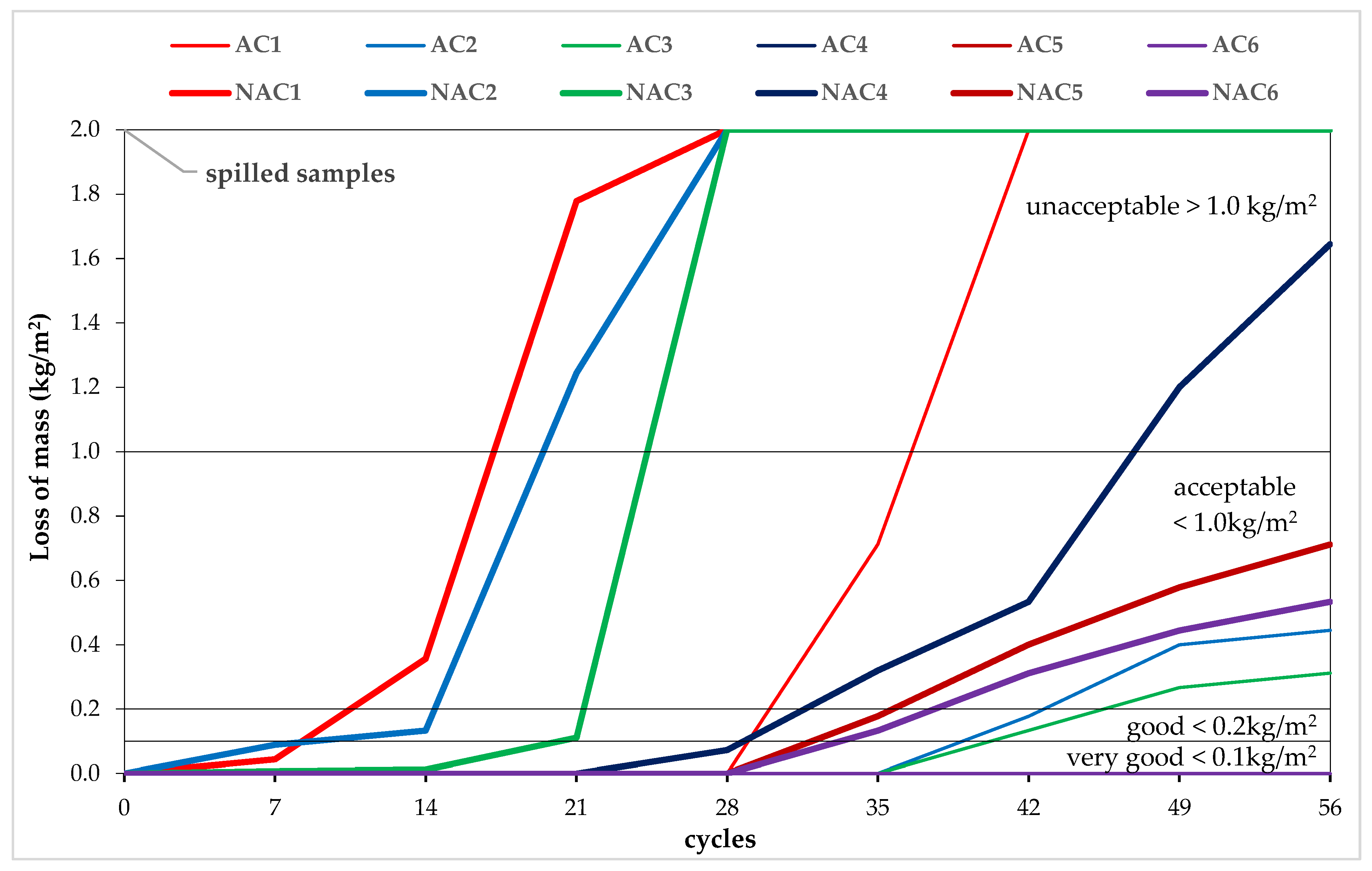 Materials 15 05839 g005