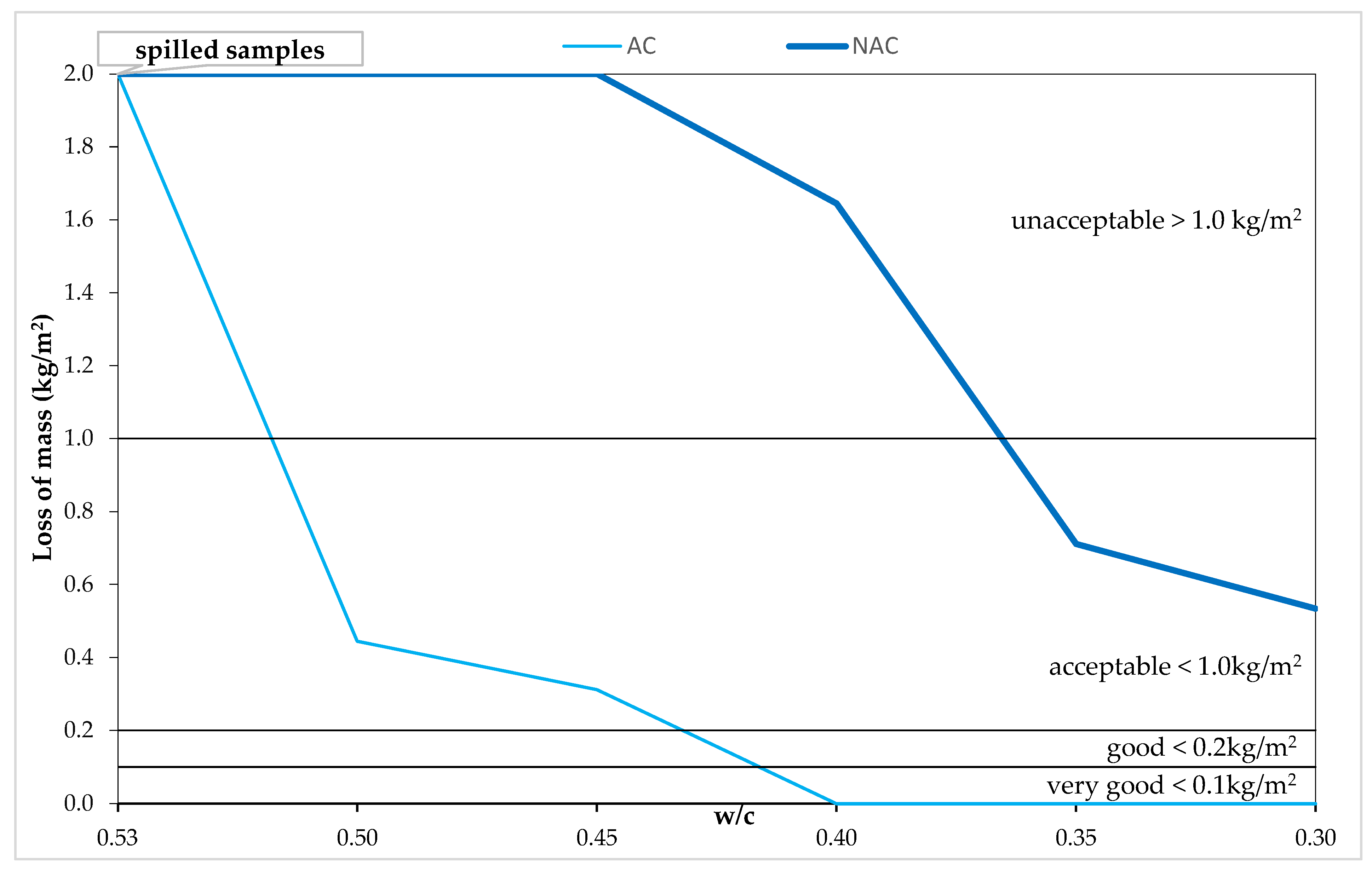 Materials 15 05839 g006