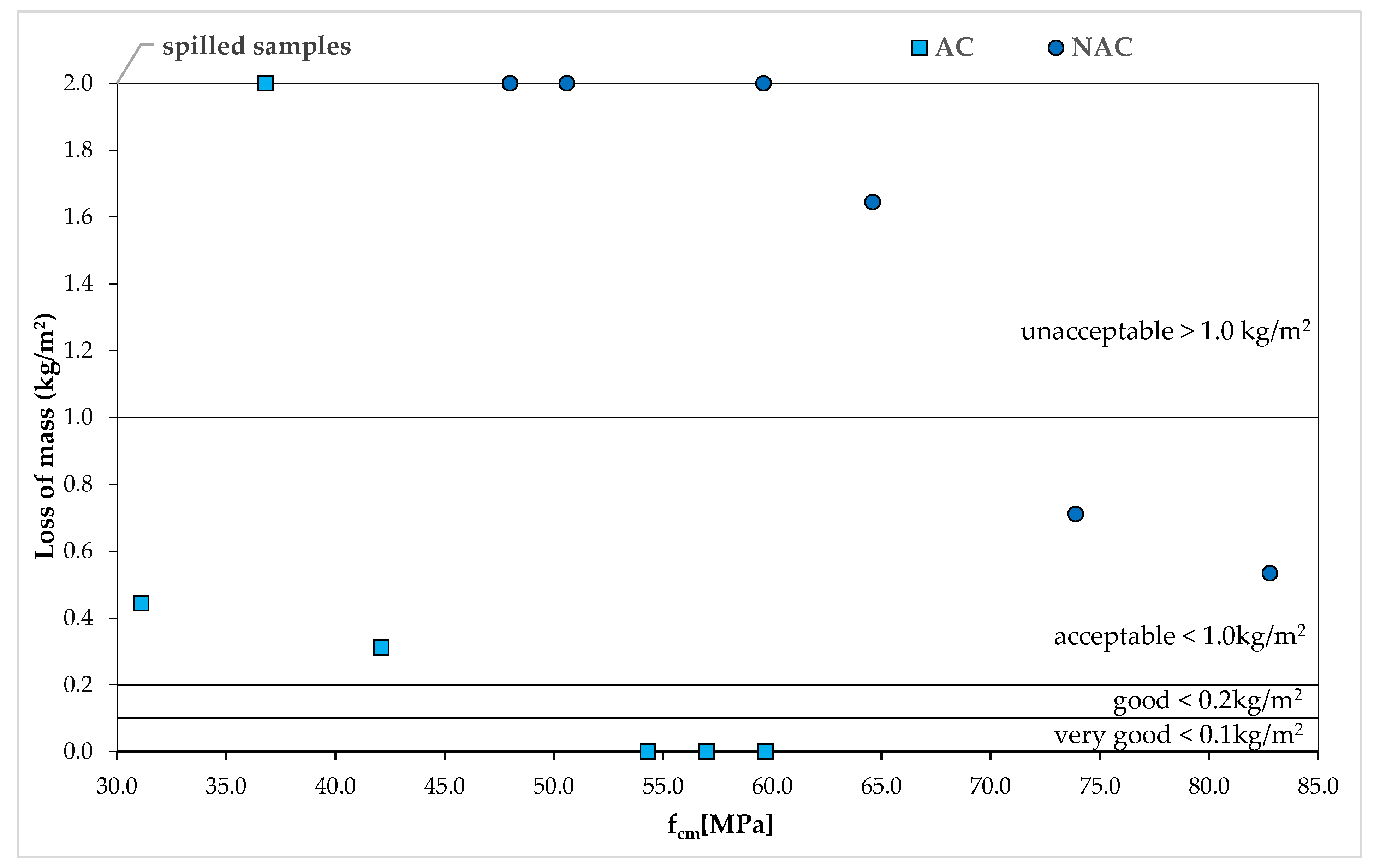Materials 15 05839 g007
