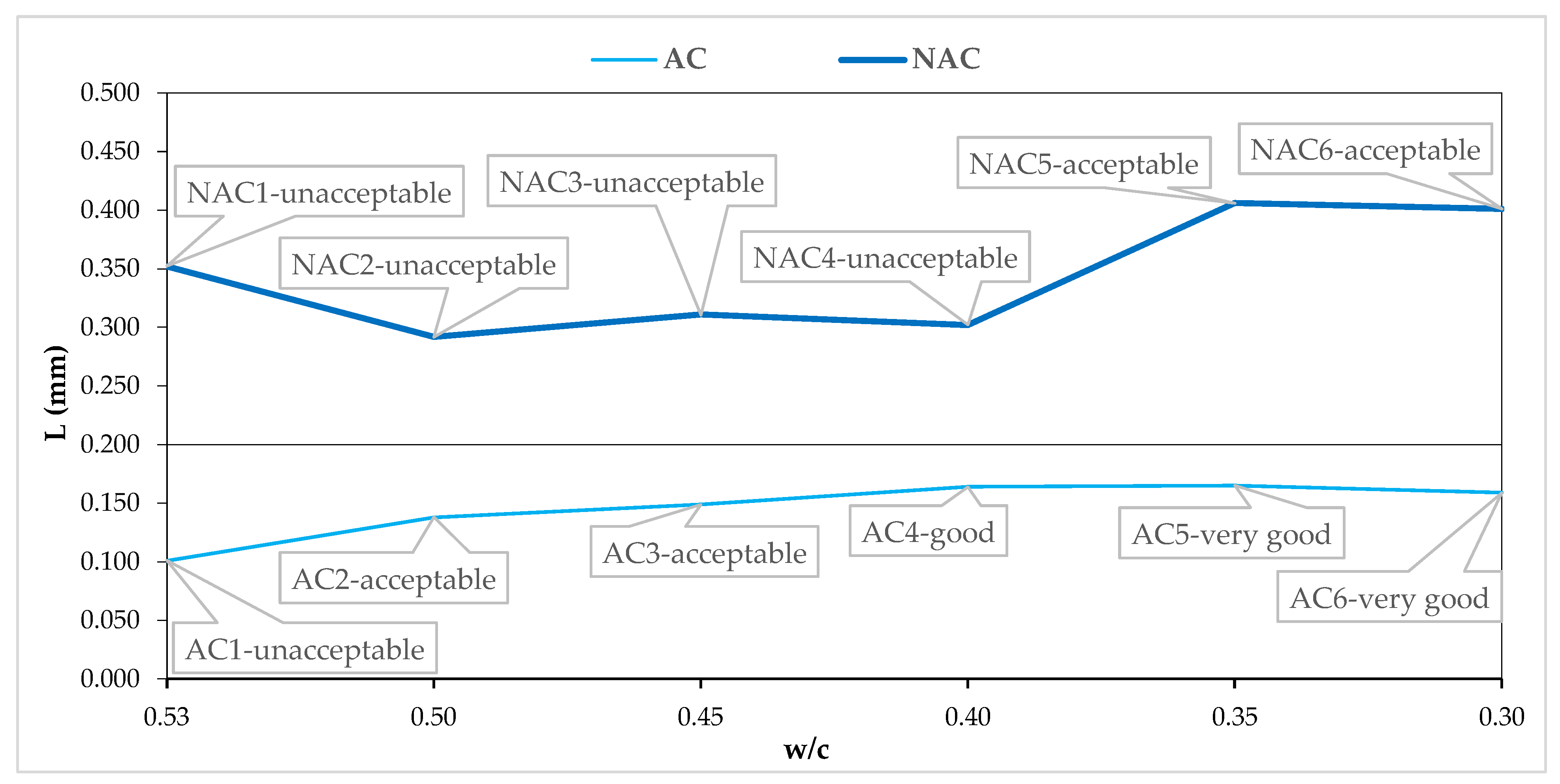 Materials 15 05839 g010
