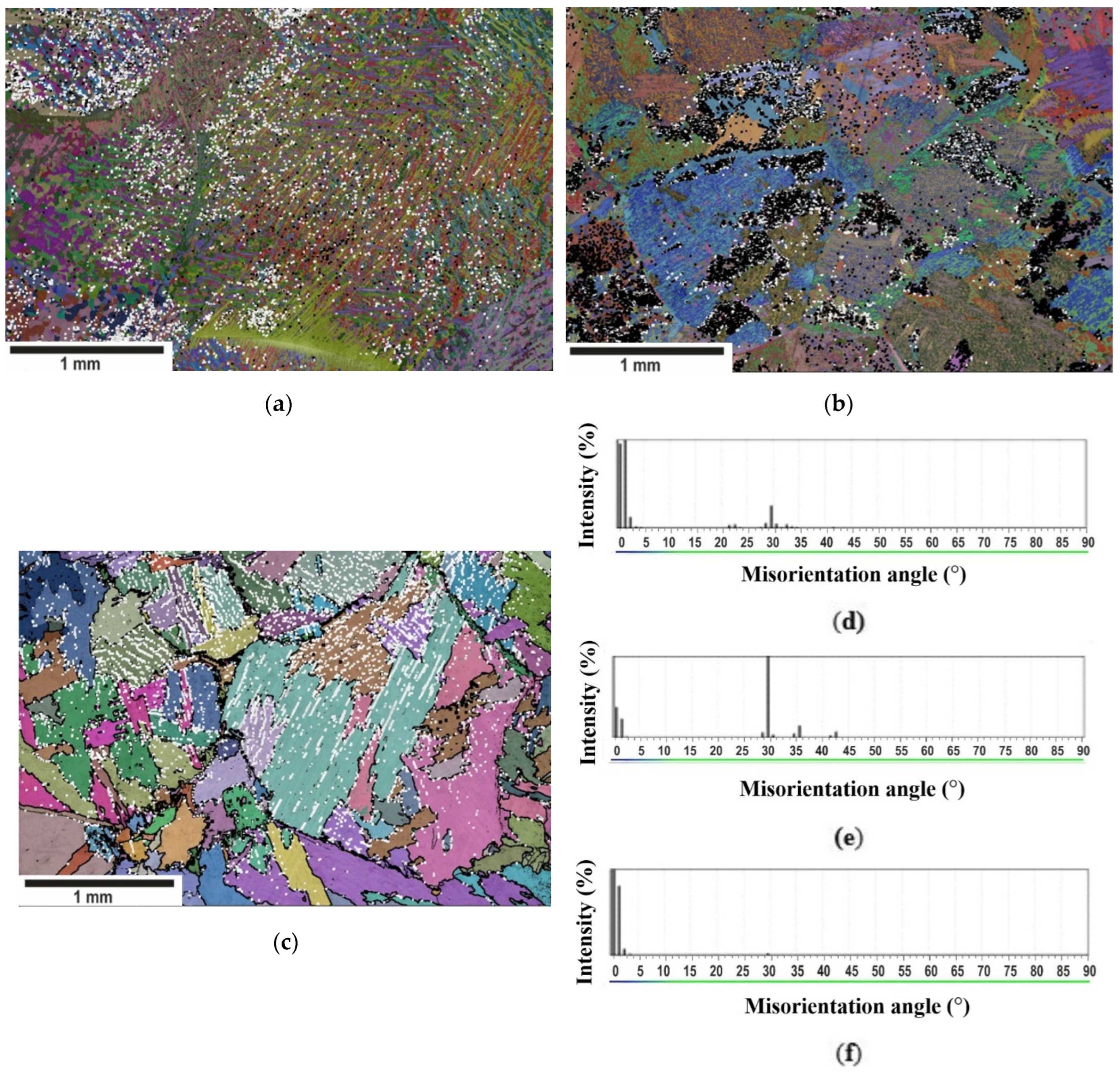 Materials 15 05840 g003 550