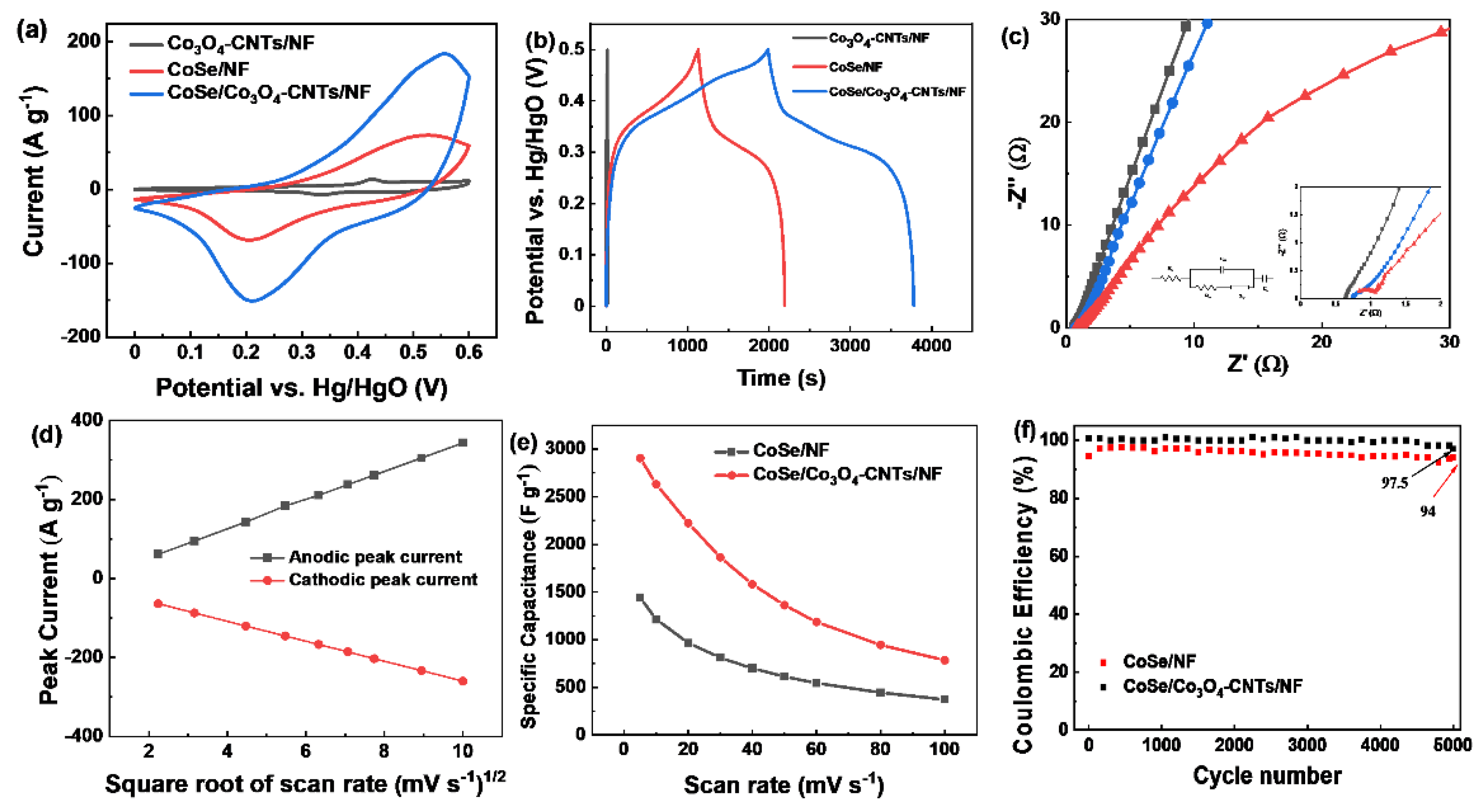 Materials 15 05841 g003