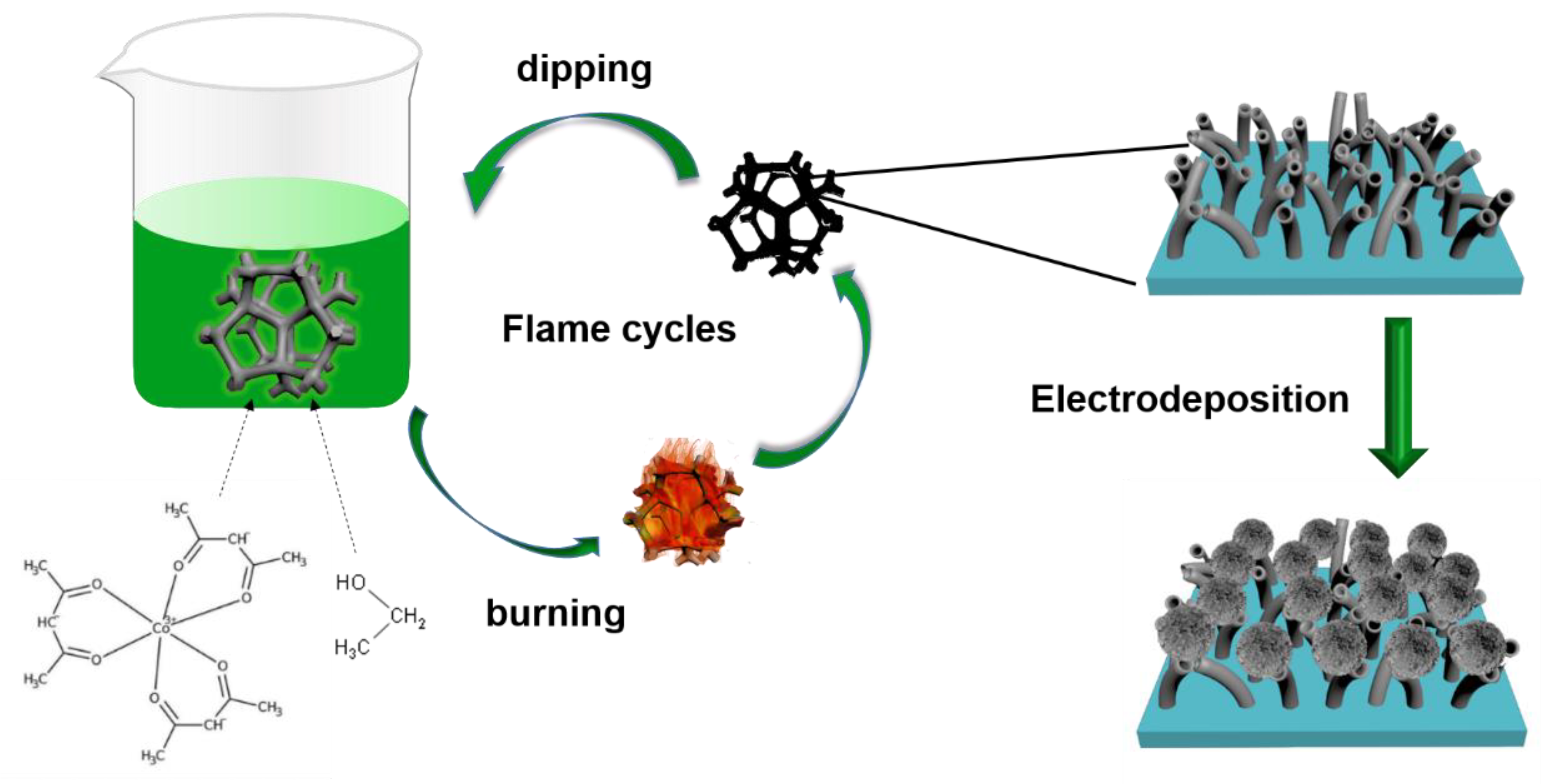 Materials 15 05841 sch001