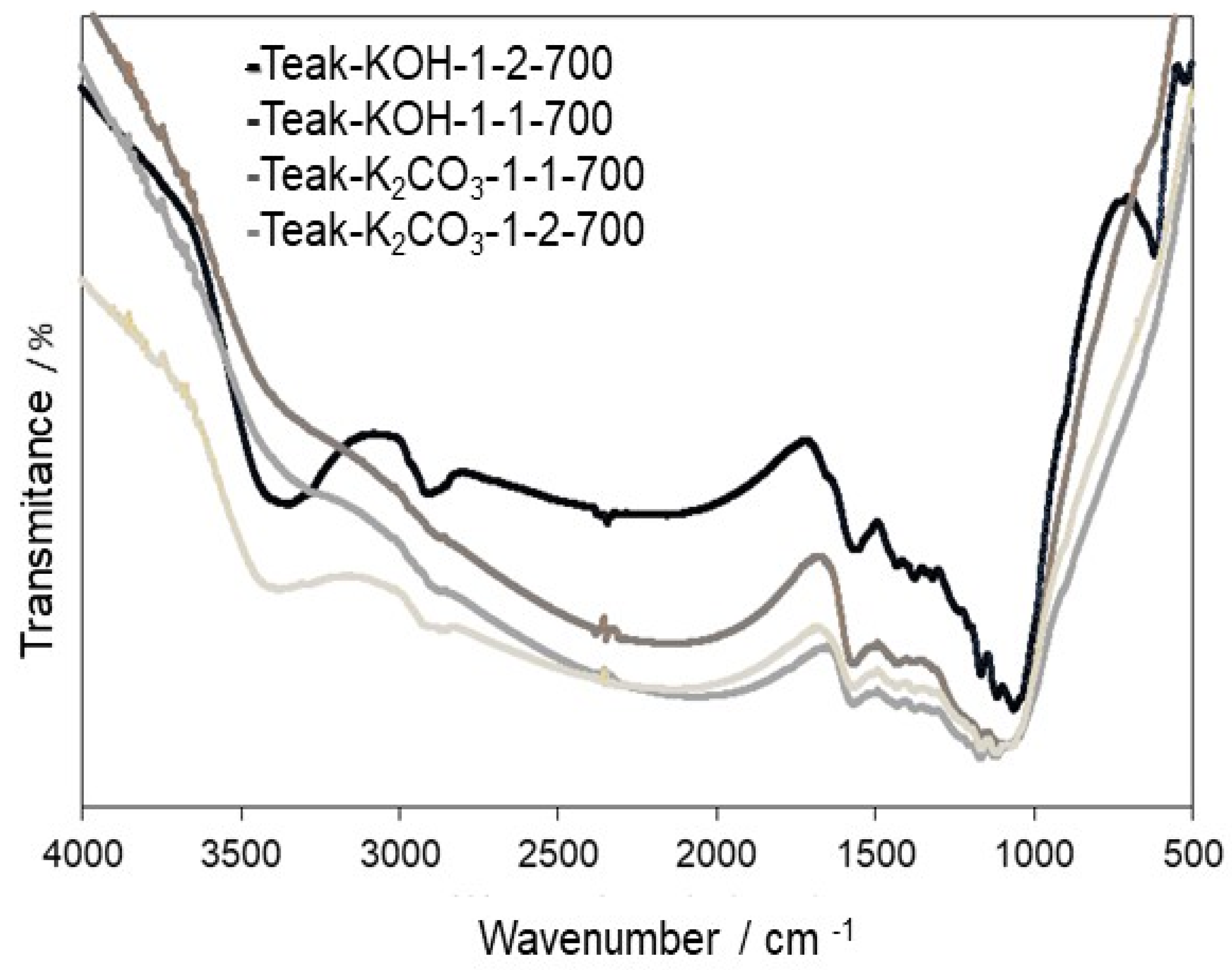 Materials 15 05842 g003