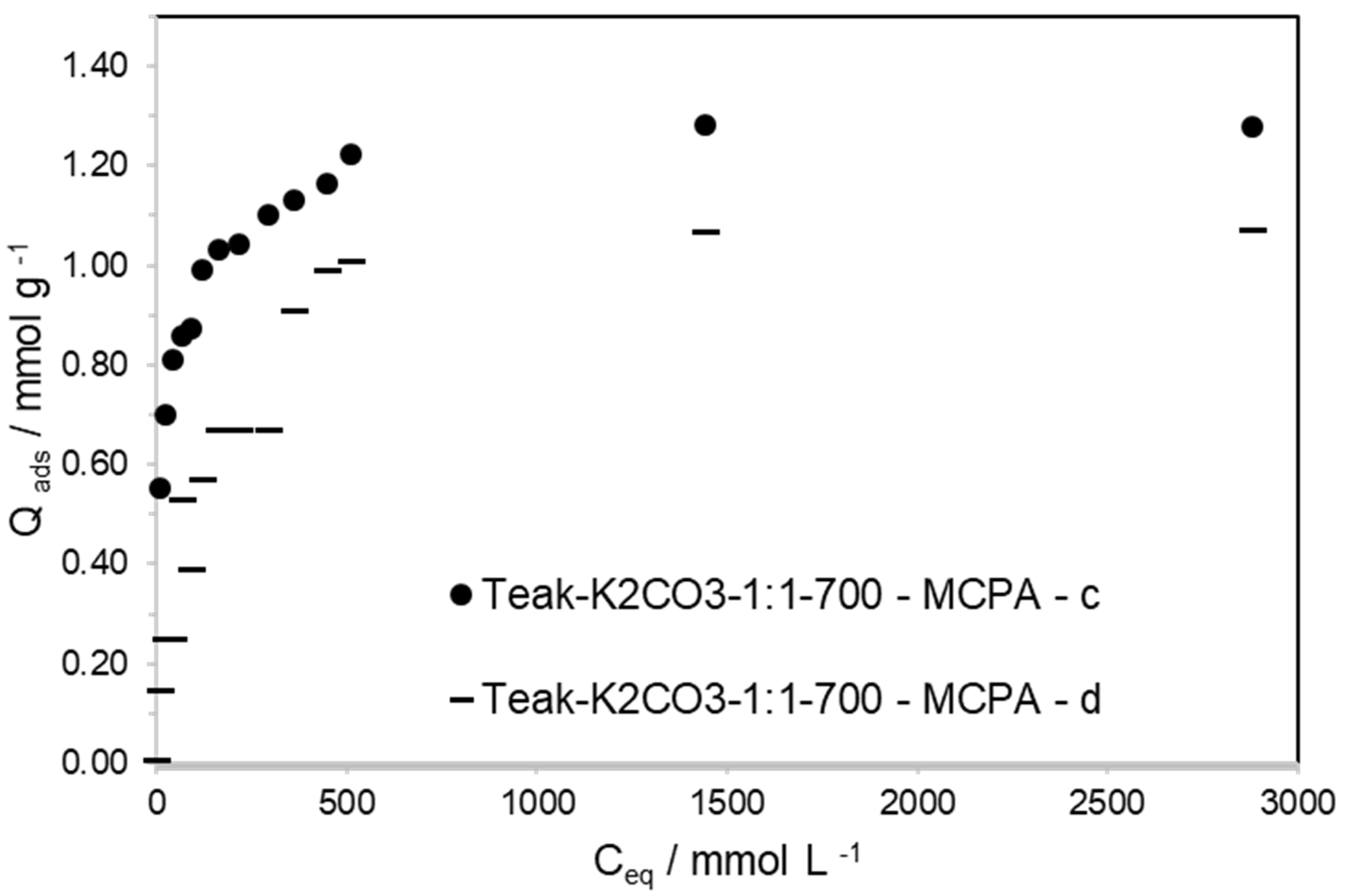 Materials 15 05842 g006