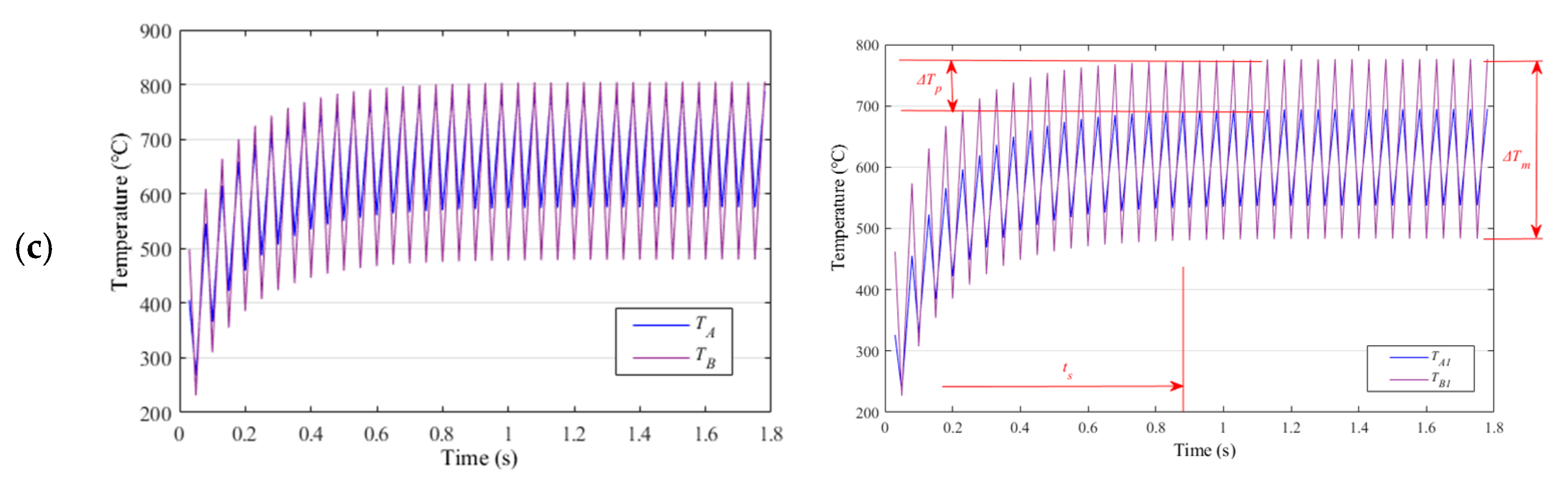 Materials 15 05847 g004b
