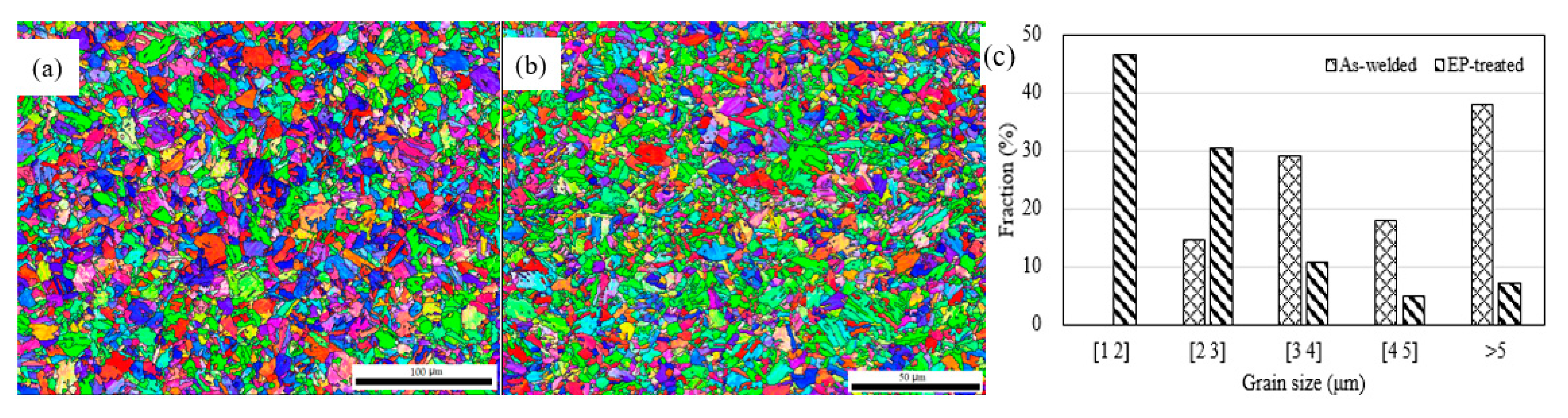 Materials 15 05847 g007