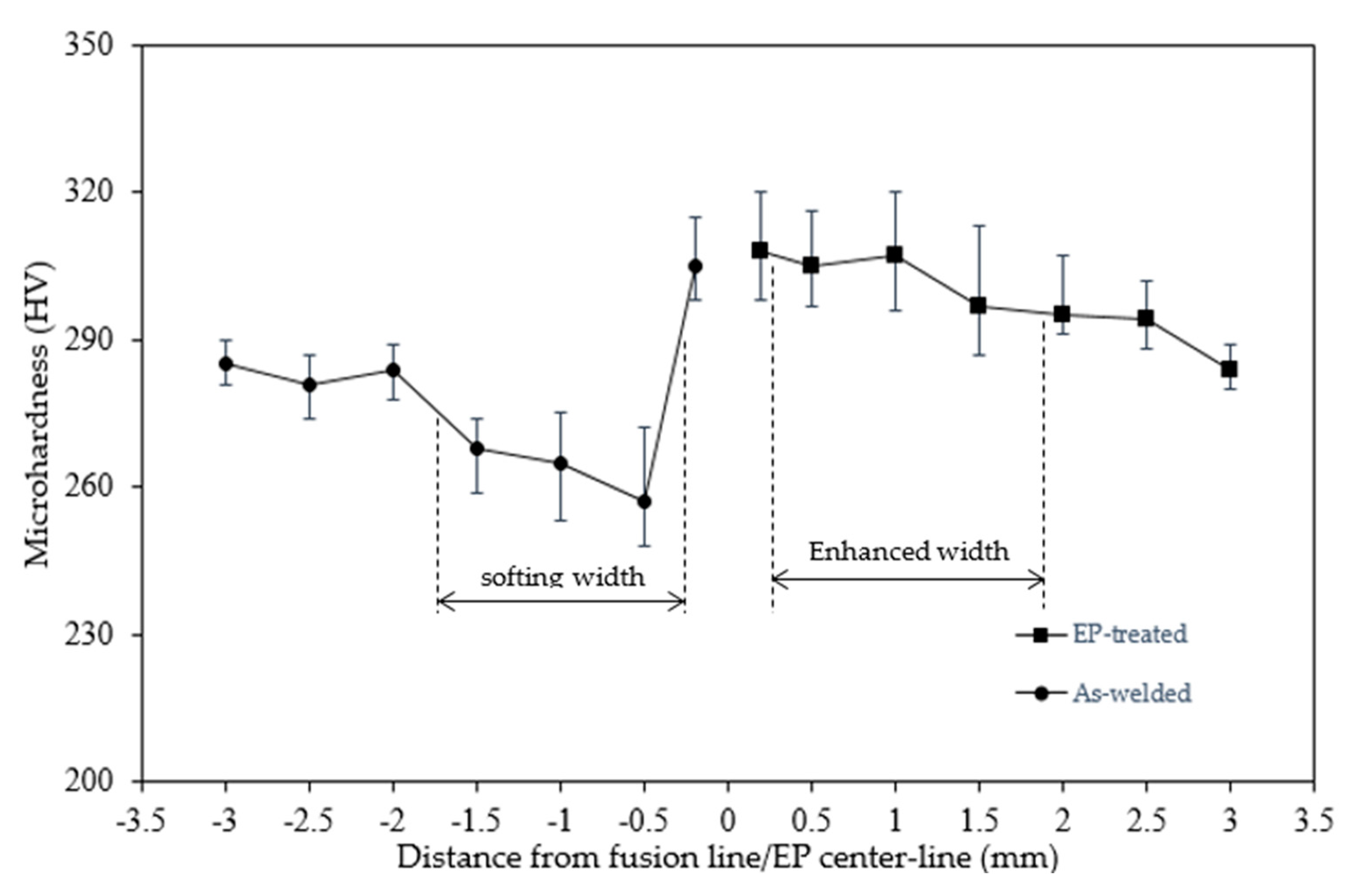 Materials 15 05847 g009