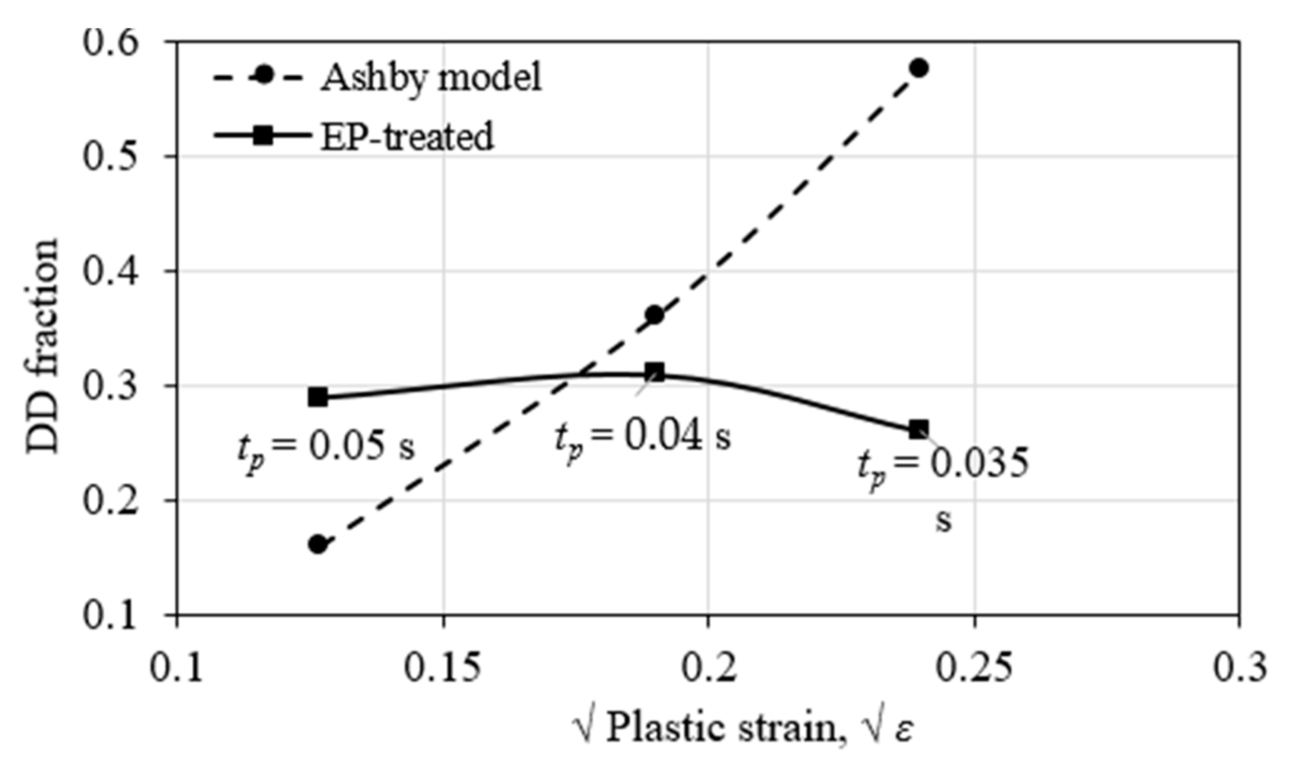 Materials 15 05847 g012