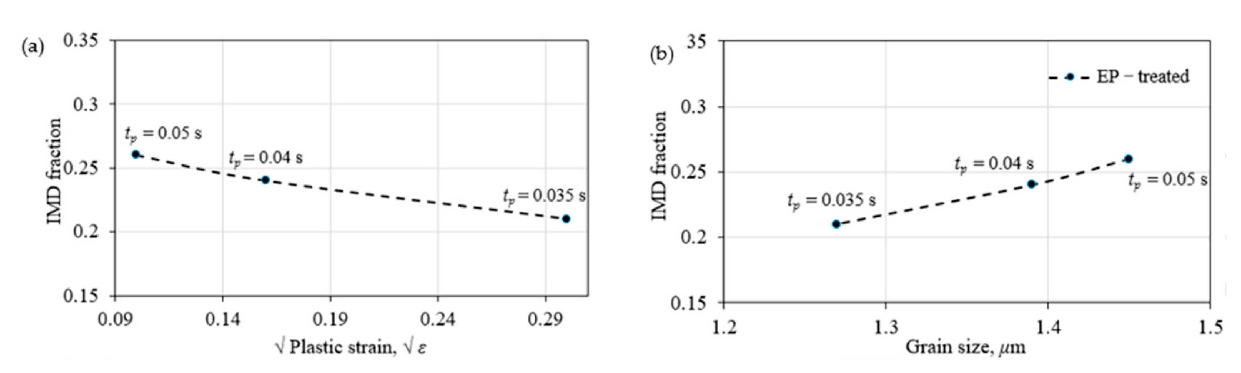 Materials 15 05847 g014