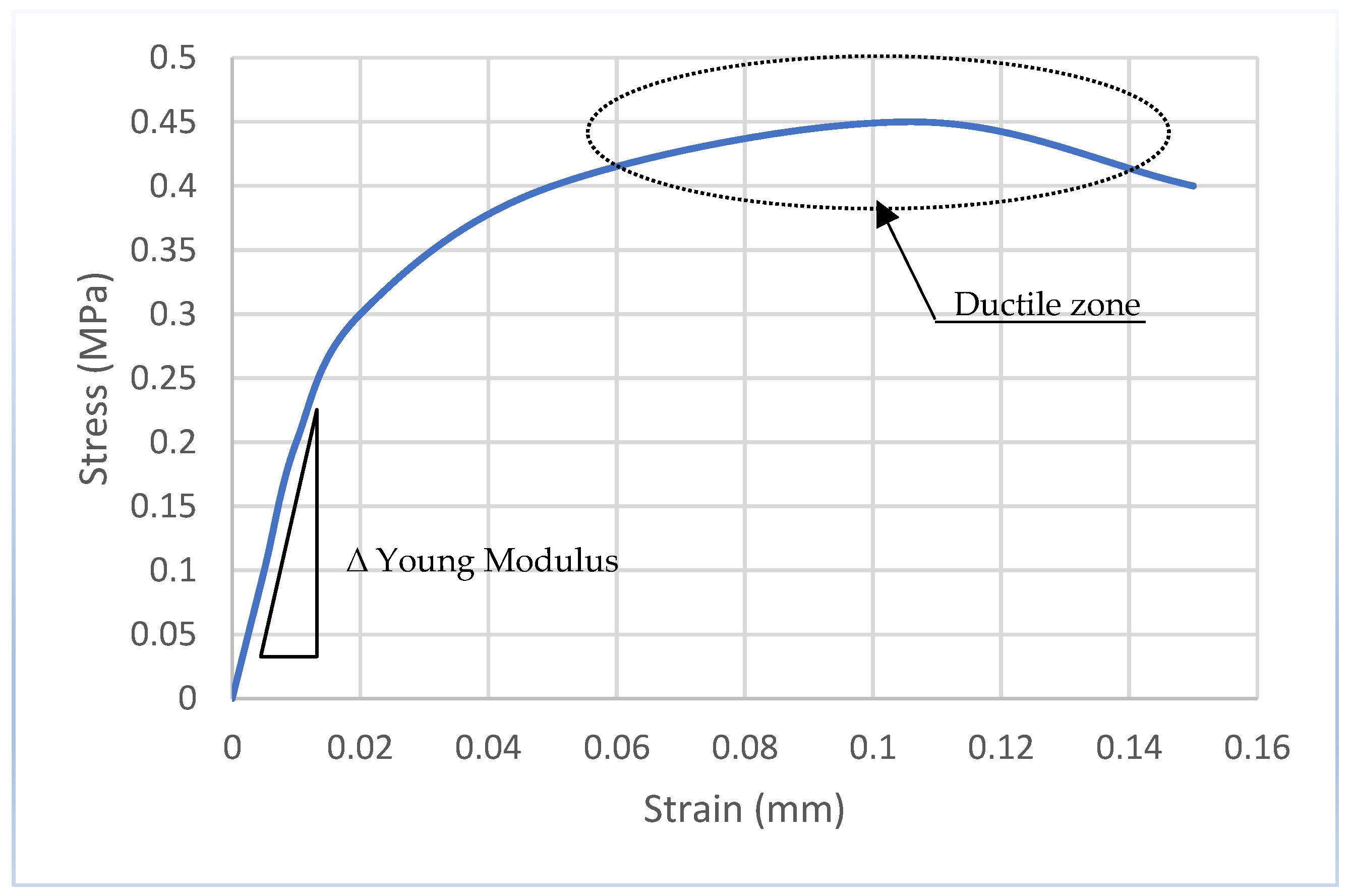 Materials 15 05848 g011