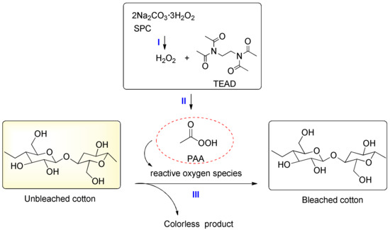 Energy-Saving One-Step Pre-Treatment Using an Activated Sodium ...