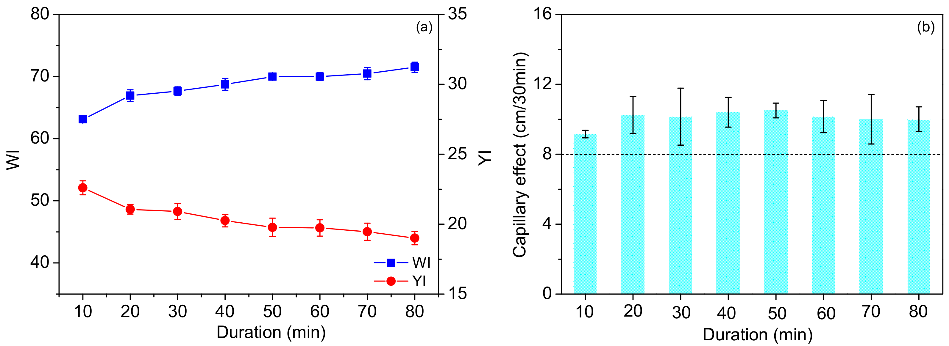 Materials 15 05849 g004 550
