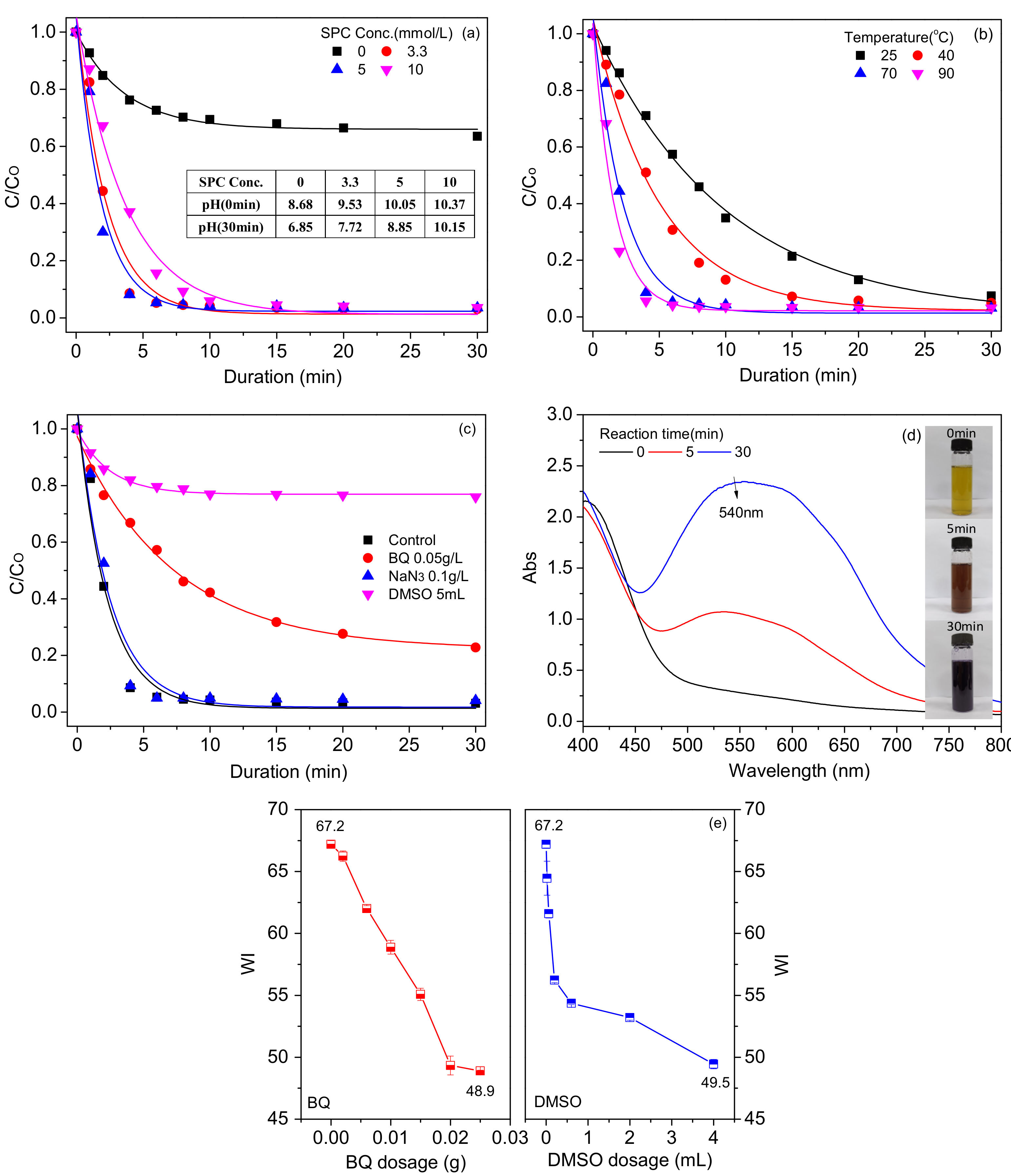Materials 15 05849 g005 550