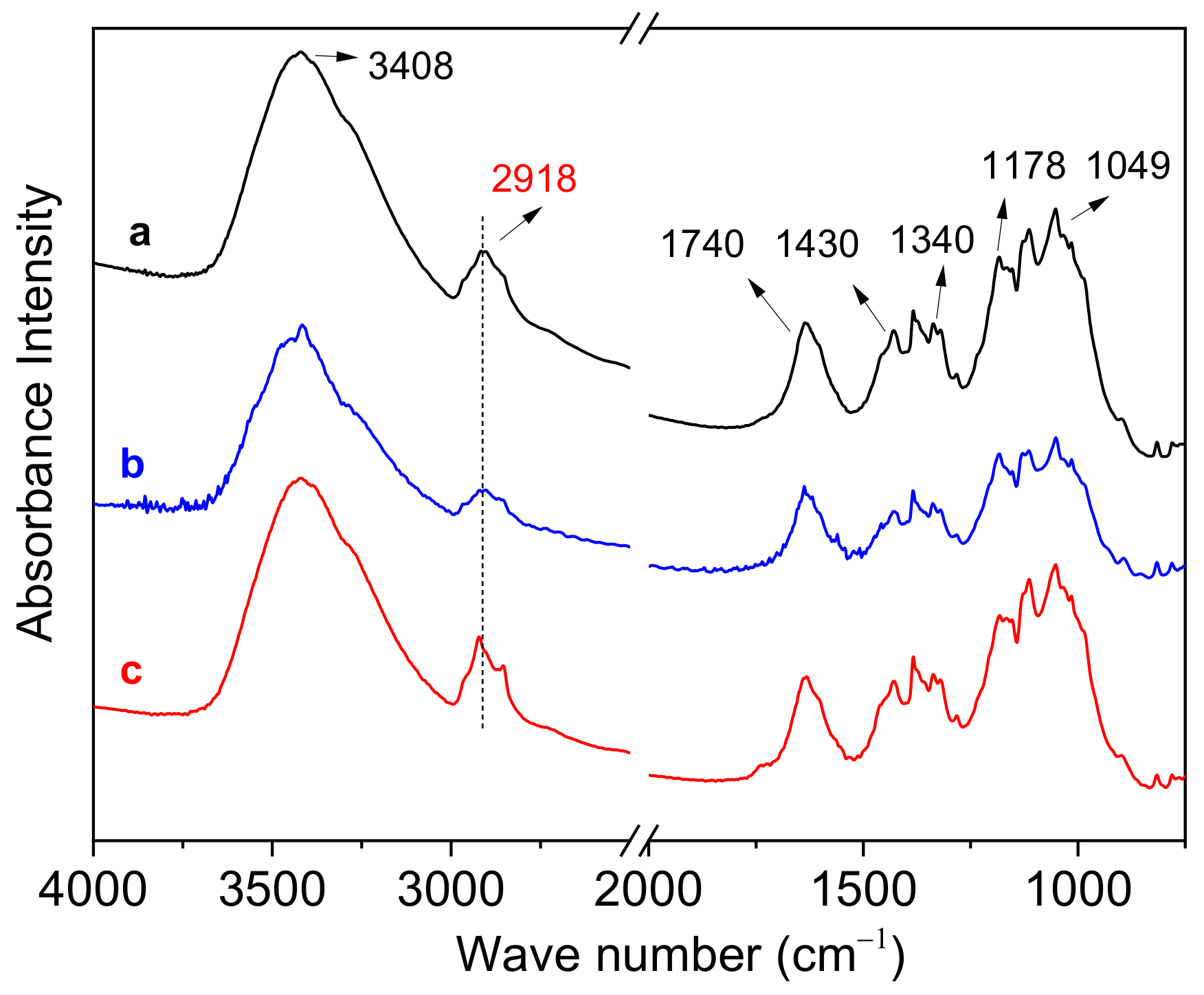 Materials 15 05849 g008 550
