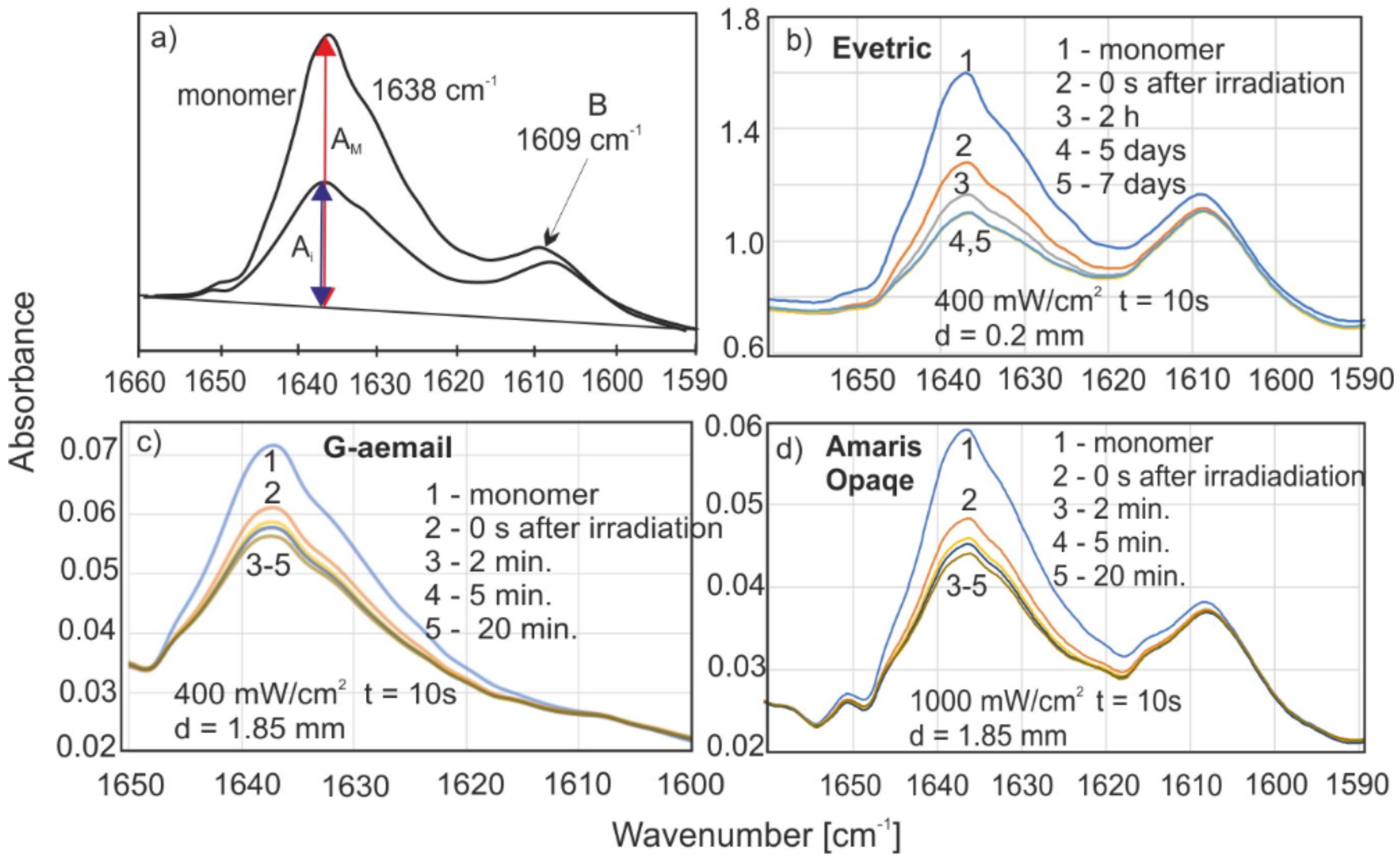 Materials 15 05850 g002 Materials 15 05850 g002