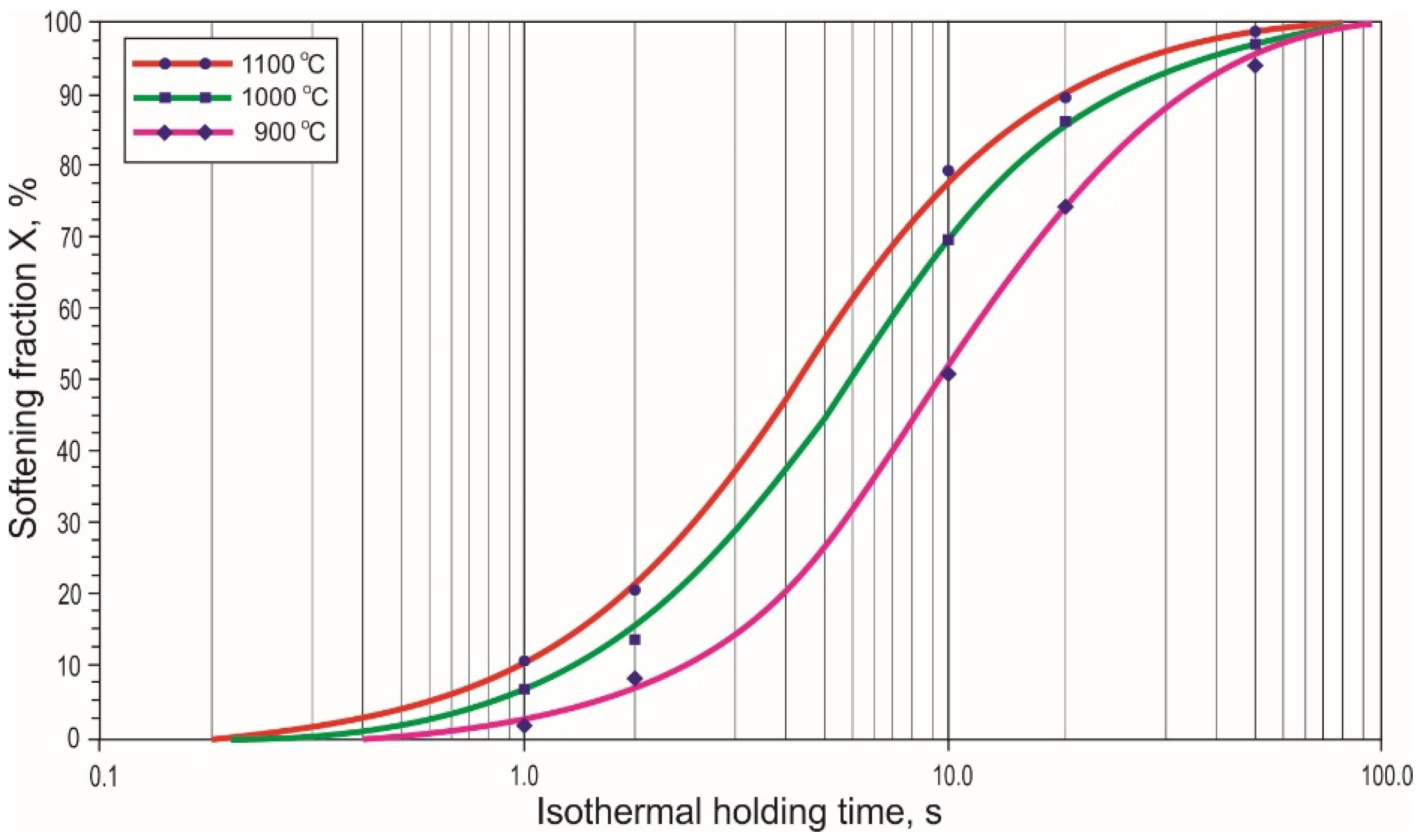 Materials 15 05852 g005