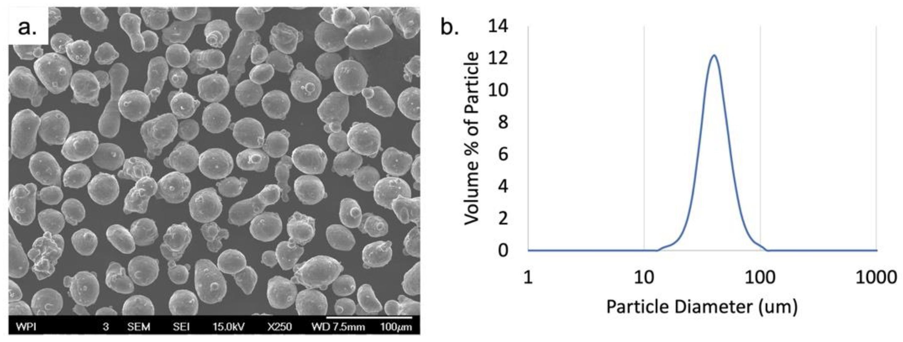 Materials 15 05853 g001 550