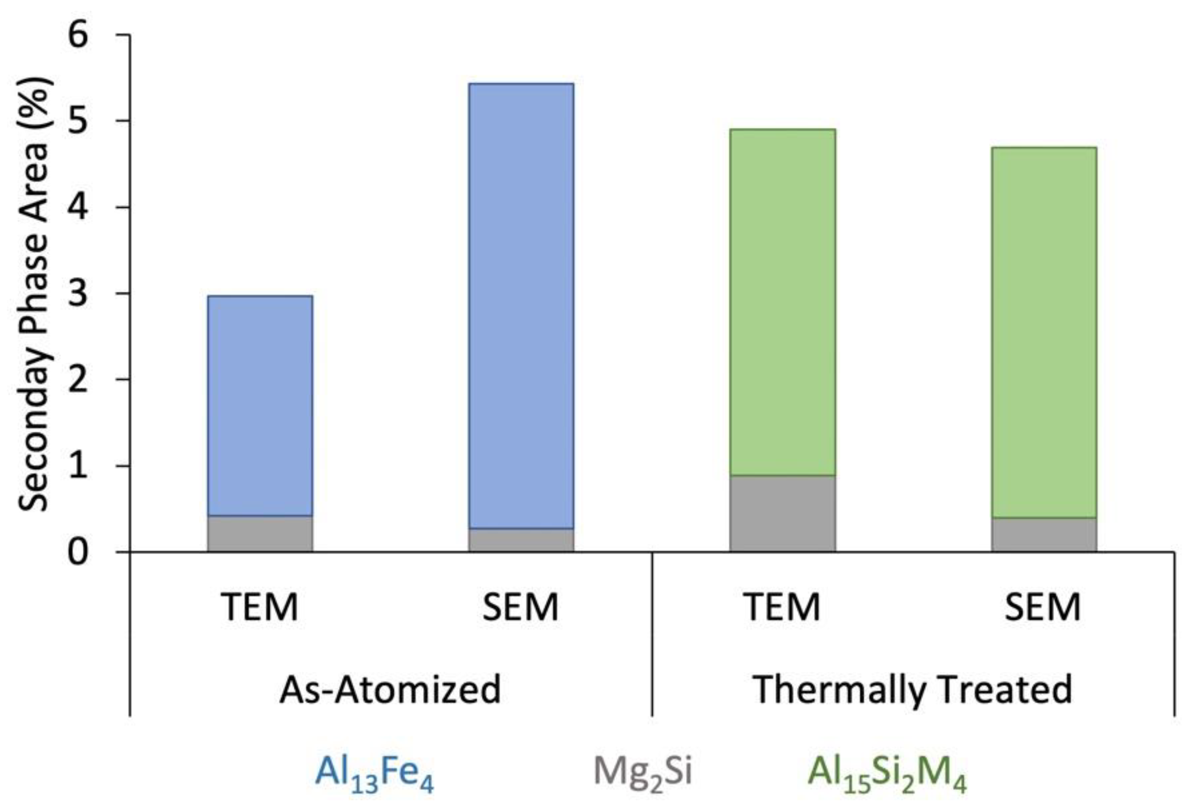 Materials 15 05853 g010 550