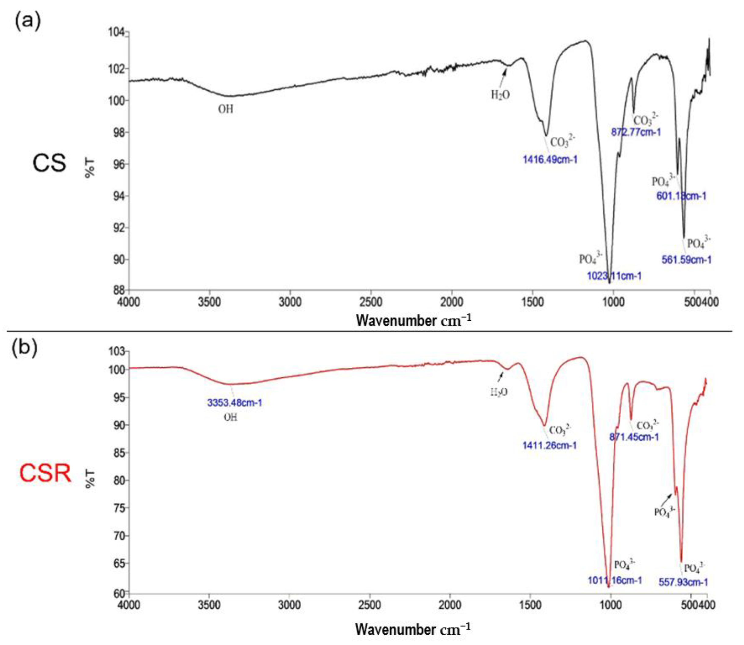 Materials 15 05854 g005 550