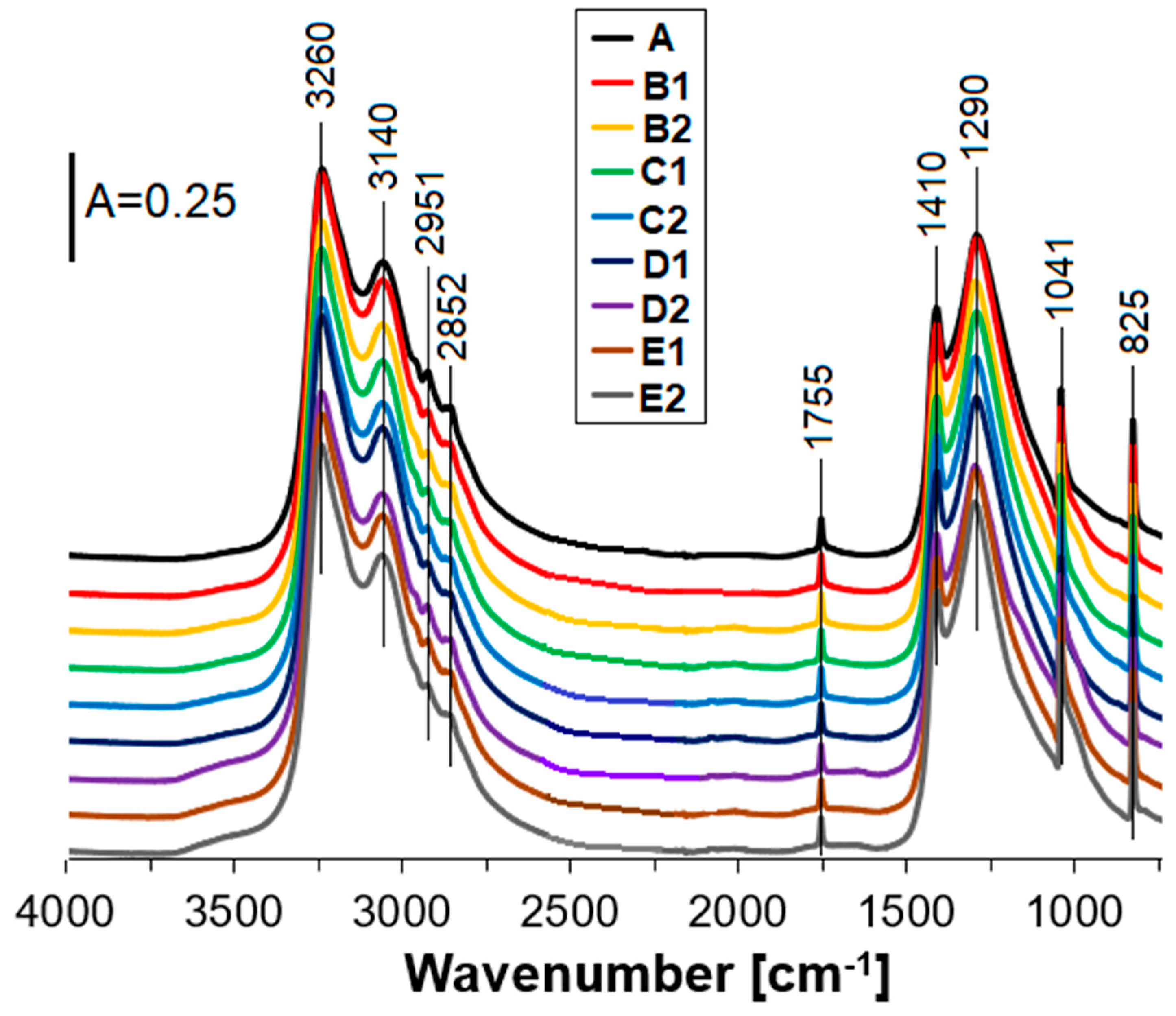 Materials 15 05855 g002 Materials 15 05855 g002