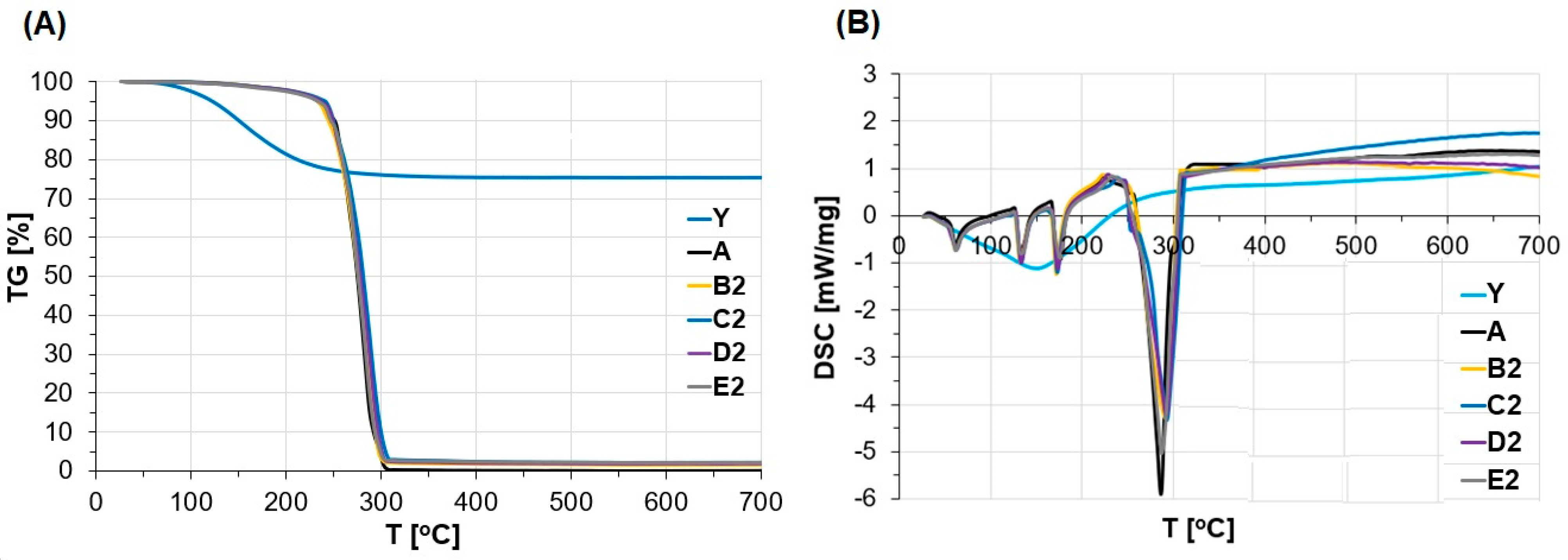 Materials 15 05855 g006 Materials 15 05855 g006