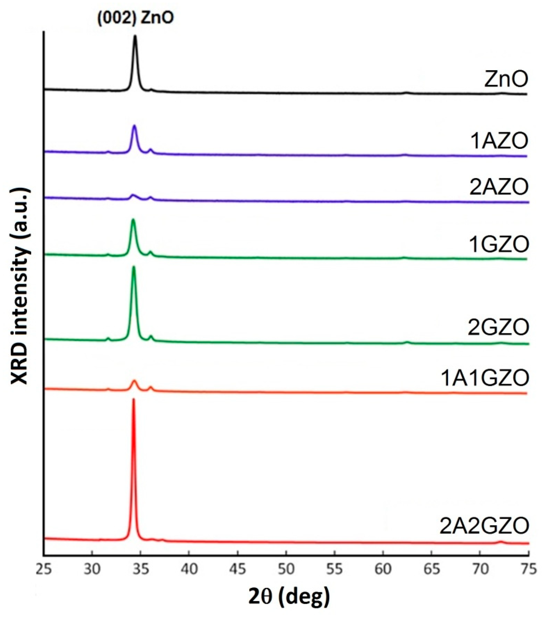 Materials 15 05862 g003