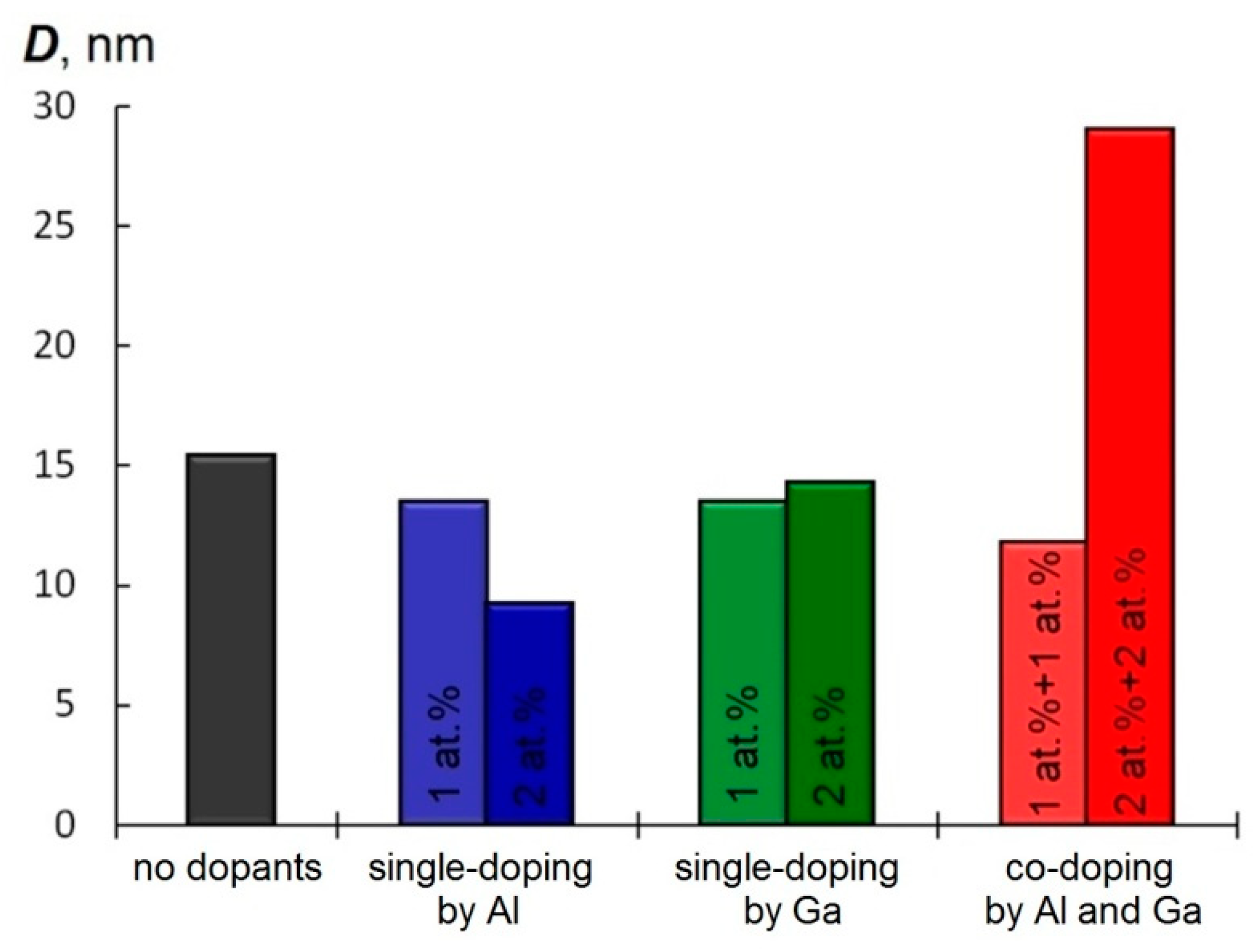 Materials 15 05862 g004