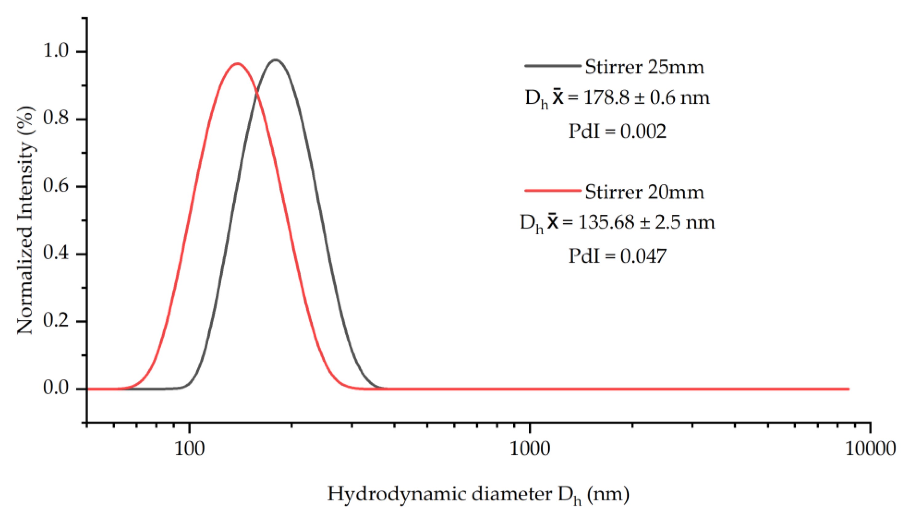 Materials 15 05864 g0a1