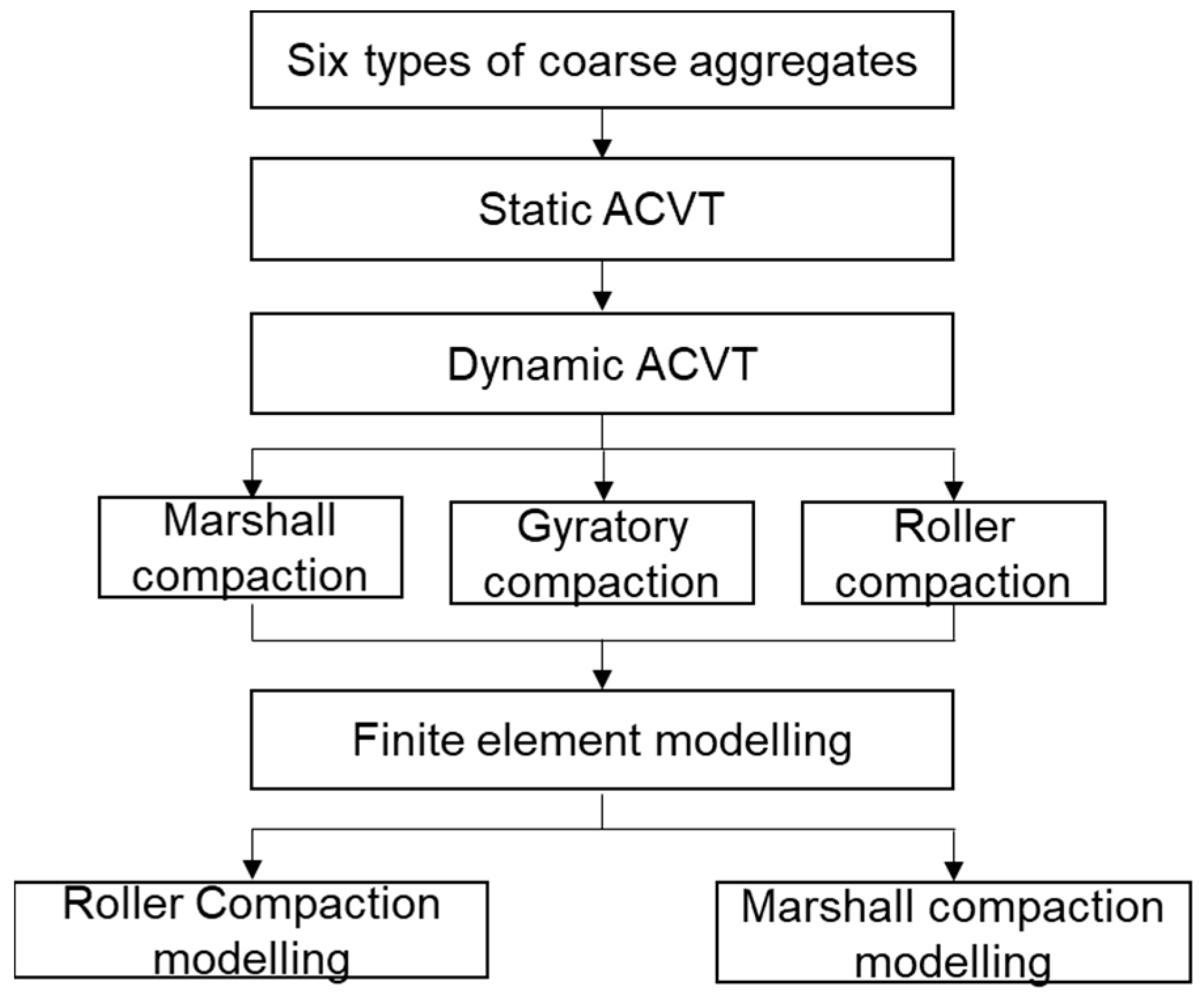 Materials 15 05865 g001 550