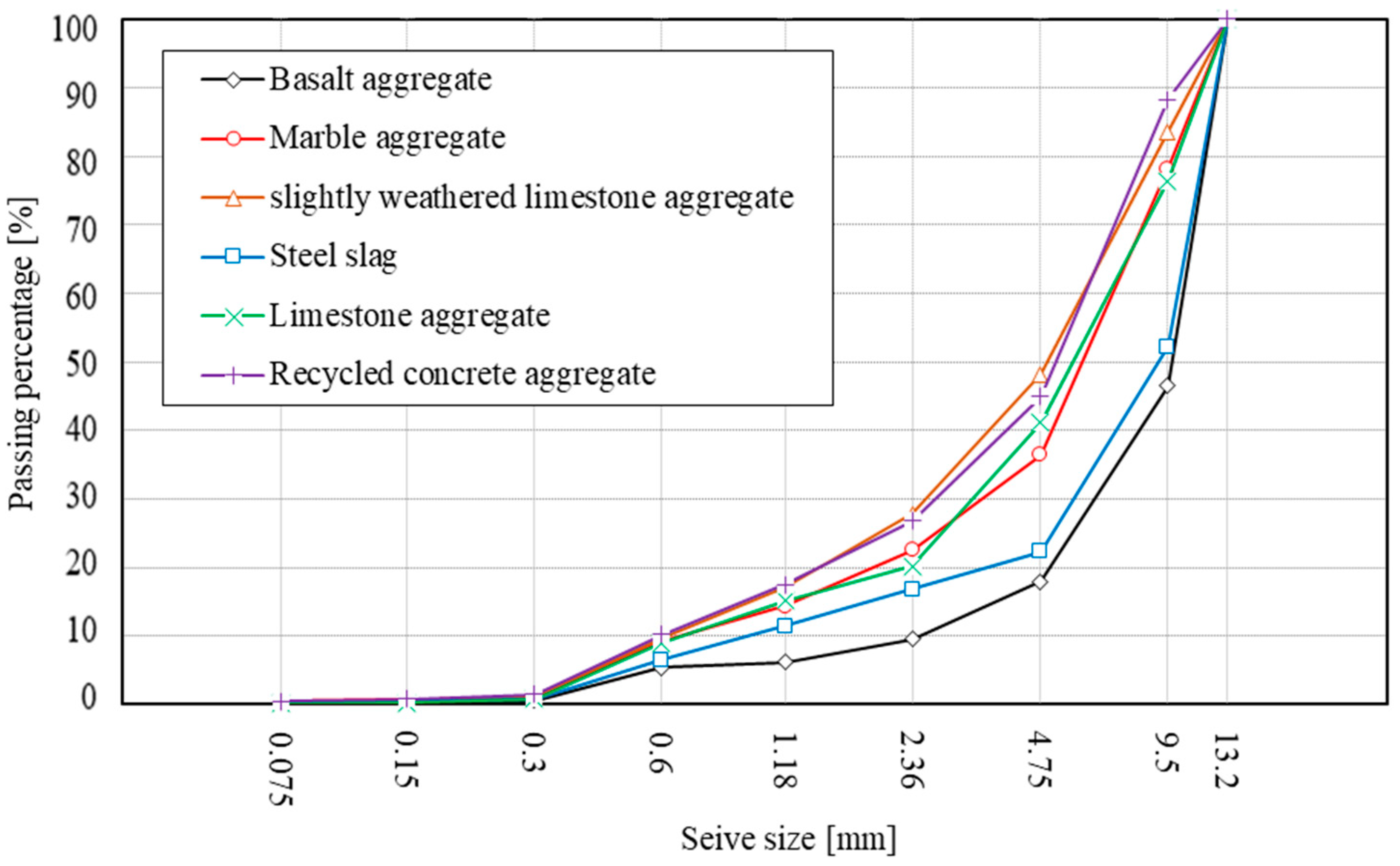 Materials 15 05865 g003 550